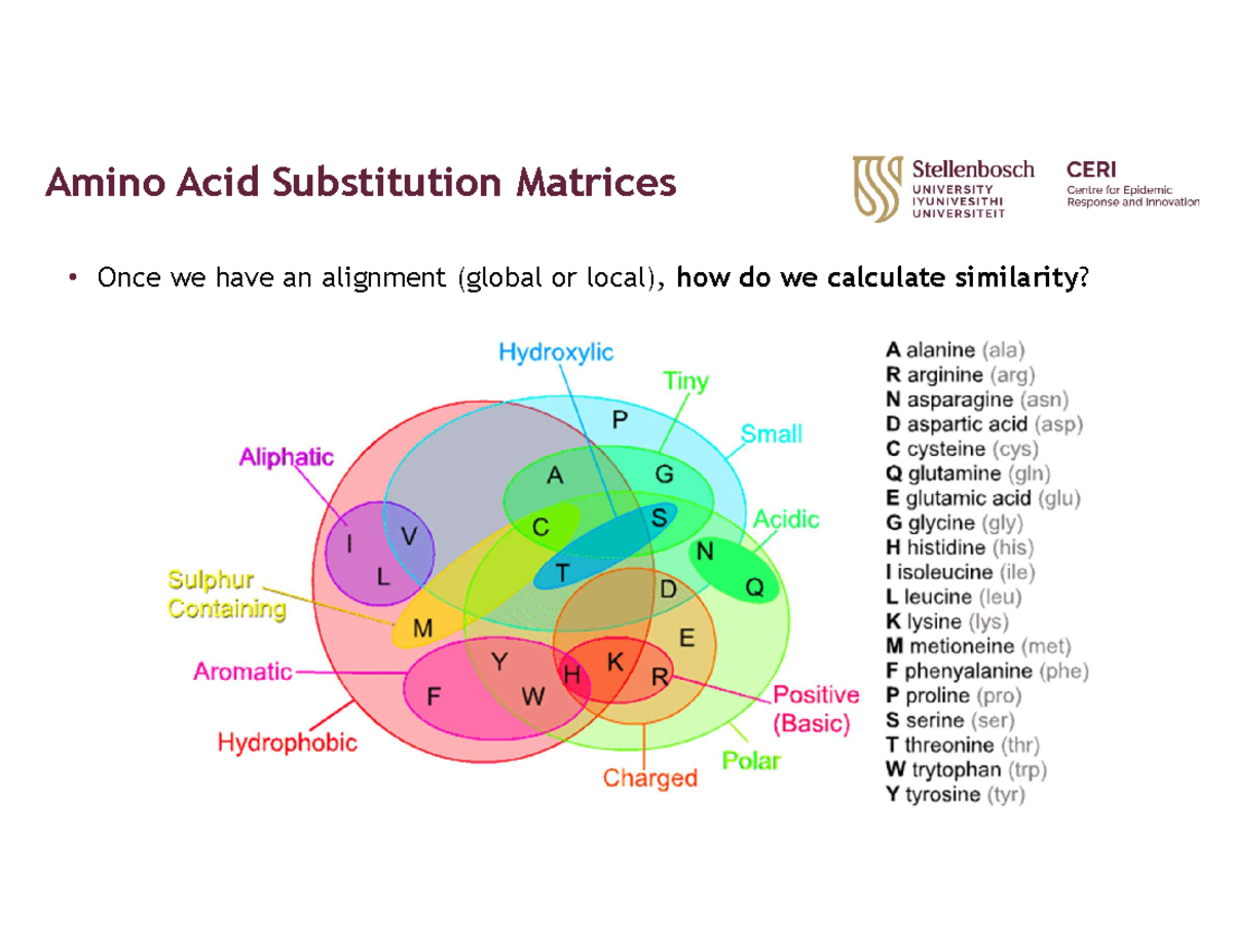 AA chart - Amino acids and their properties - DS144 - School for Data ...