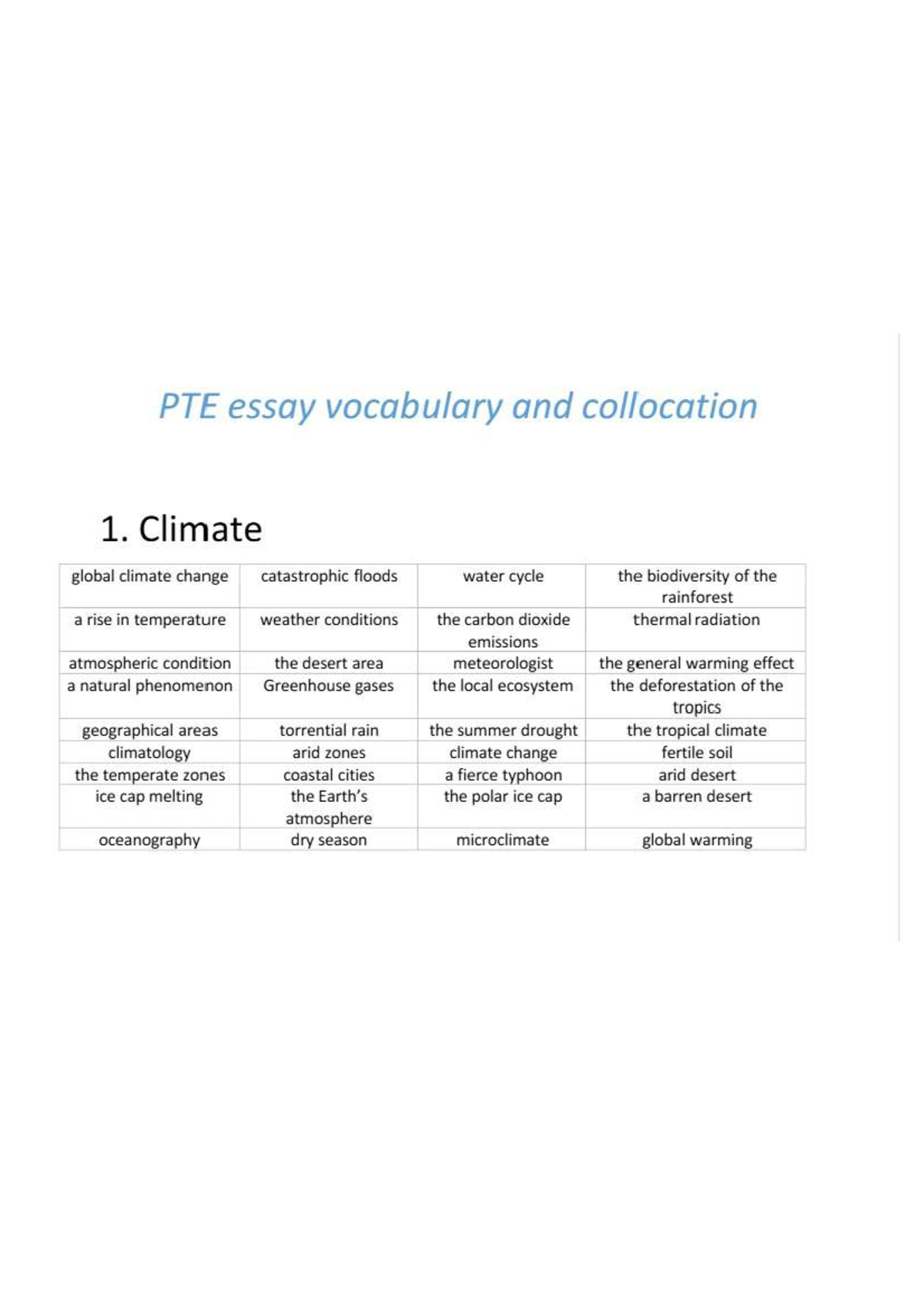 PTE Vocabulary & Collocations for Essay Writing: Key Terms & Concepts ...