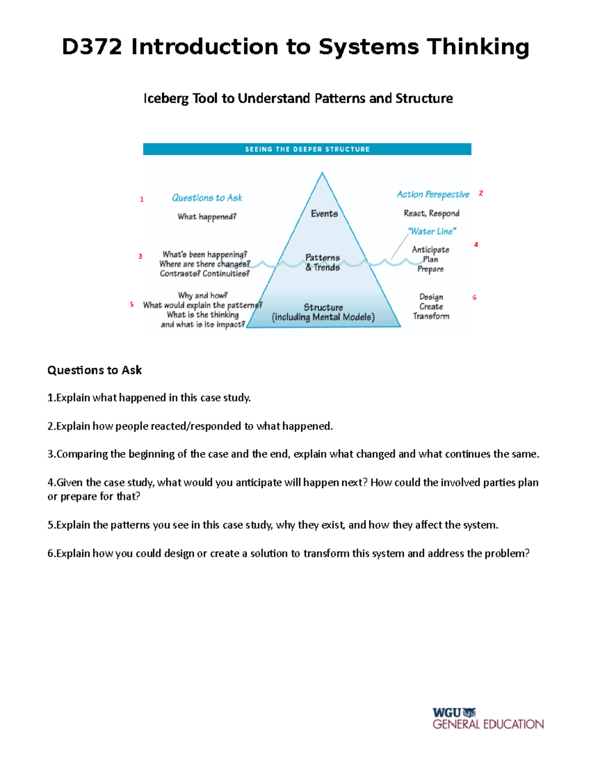 Iceberg tool - k,mj - D372 Introduction to Systems Thinking Iceberg ...