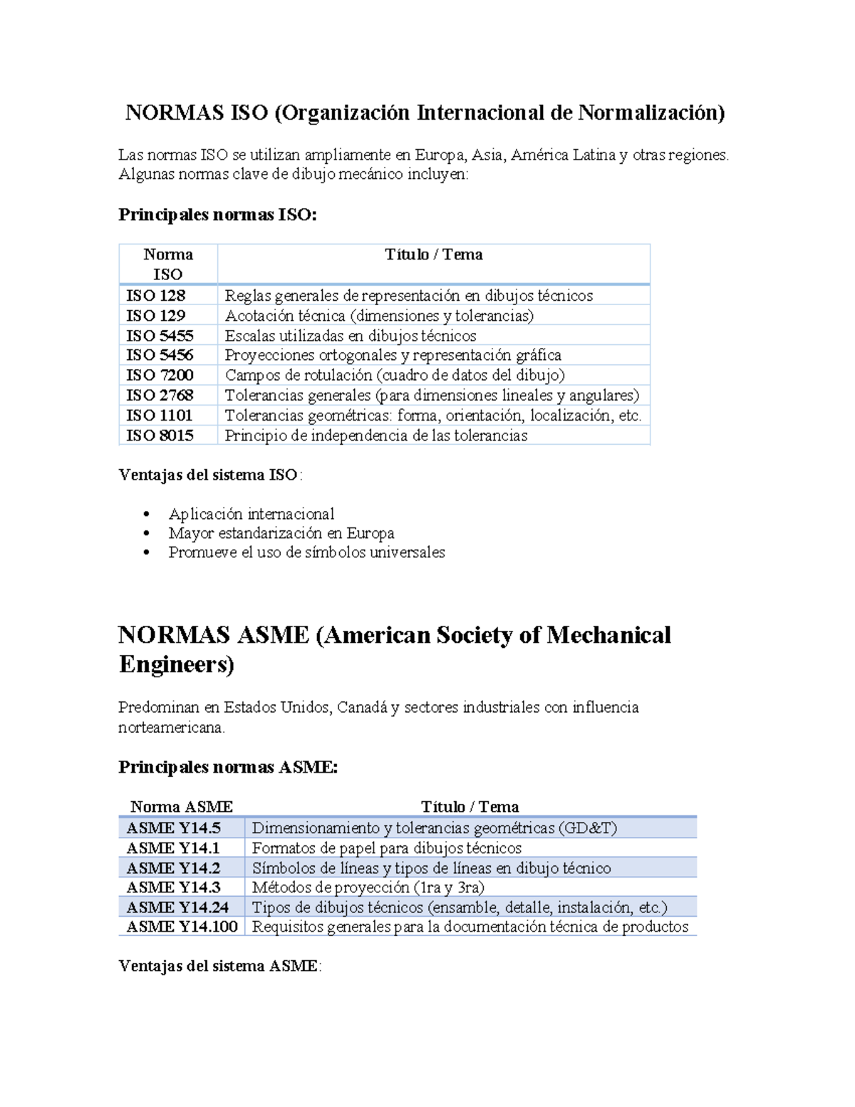 Normas ISO y ASME en Dibujo Técnico - 3 Parcial - Studocu