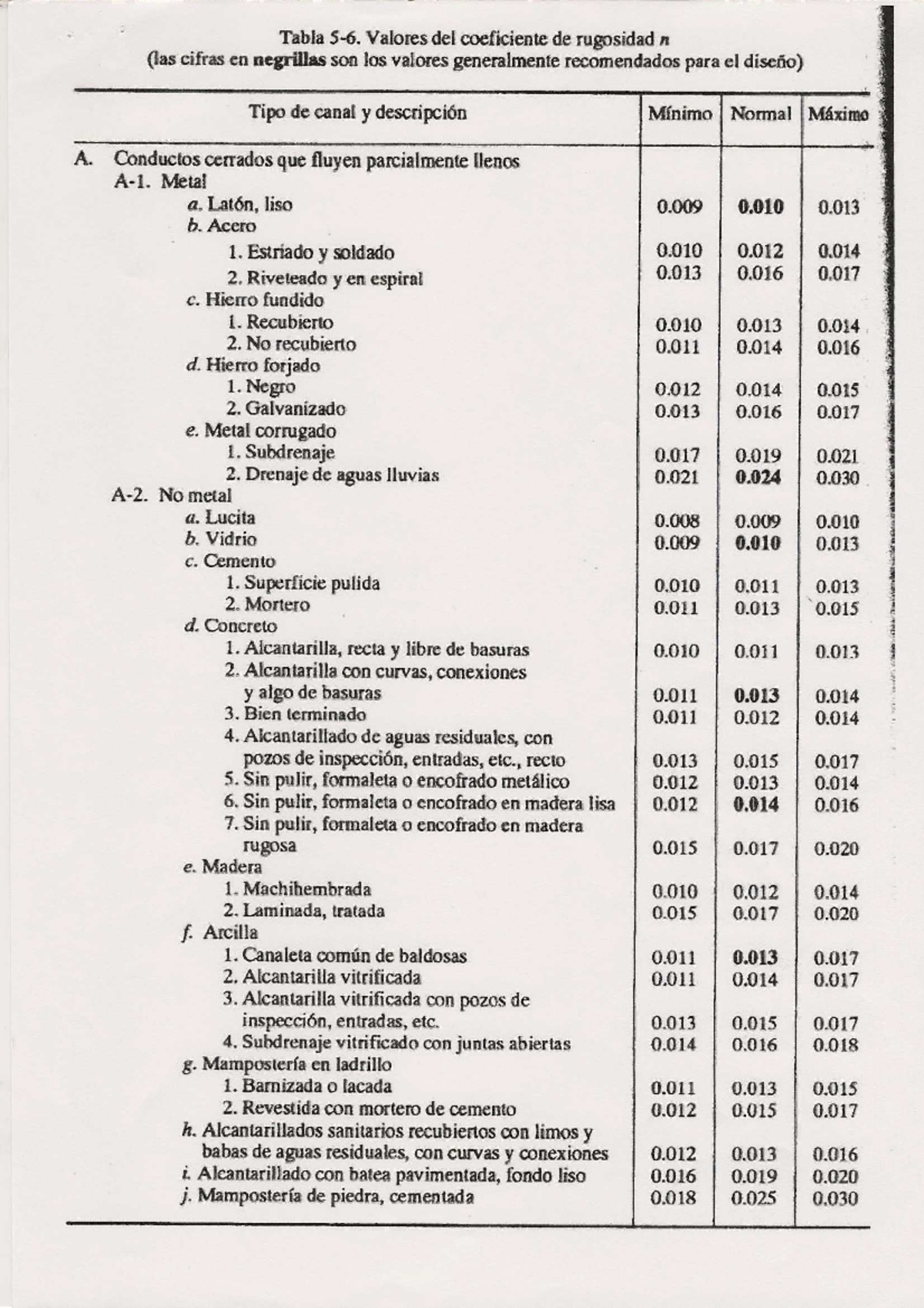 Tablas de Valores del Coeficiente de Rugosidad n - Bloque 2 Tema 1 ...