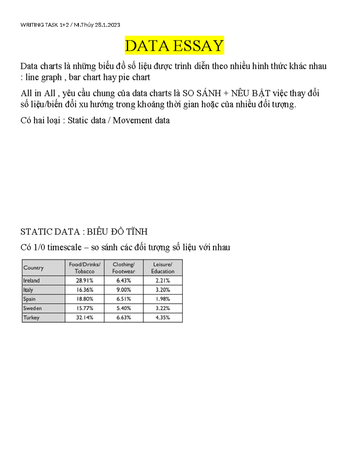Writing- Mthuy-28 - hope u enjoy - DATA ESSAY Data charts là những biểu ...