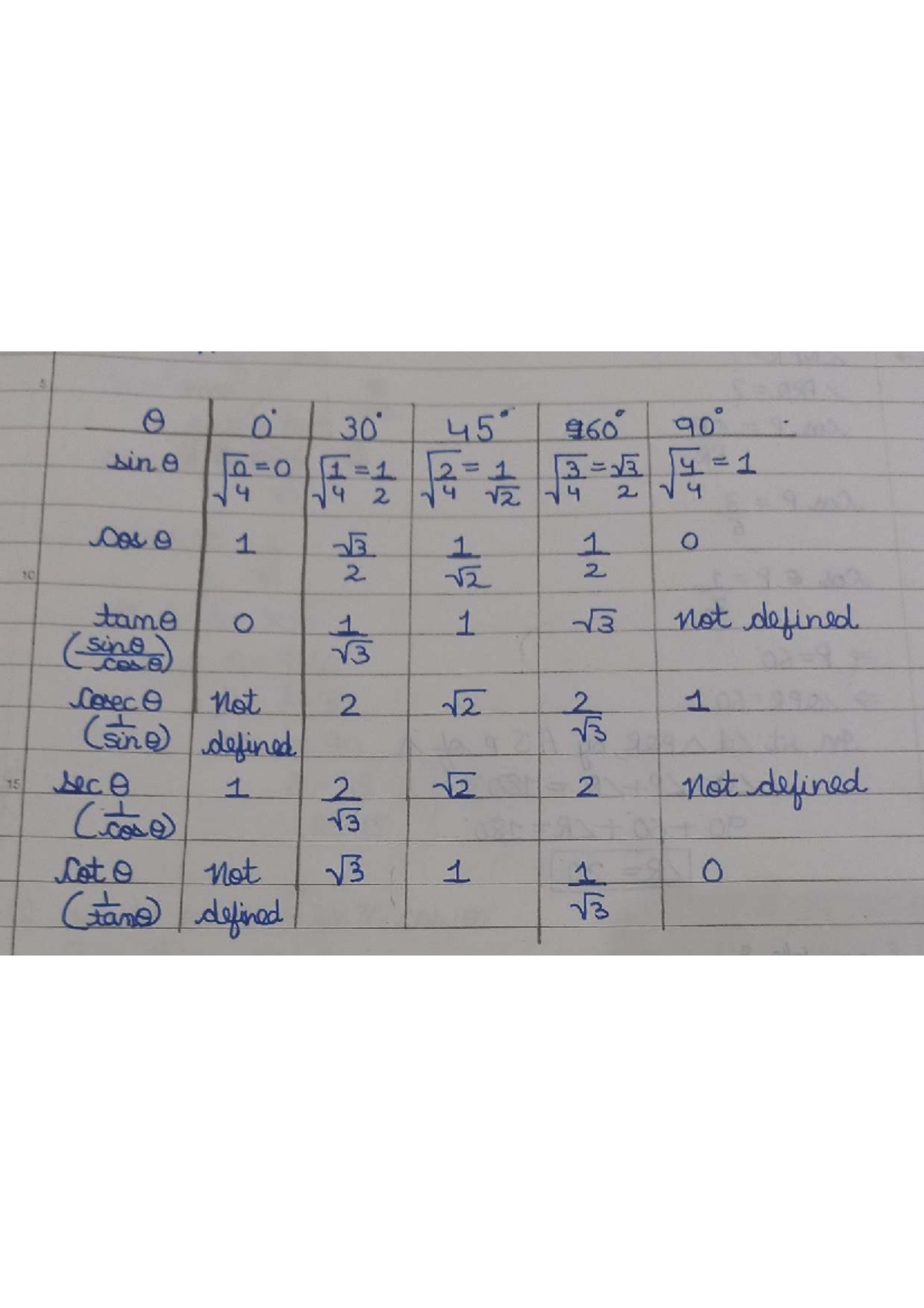 Ch8 Notes: Introduction to Trigonometry Concepts and Examples - Studocu