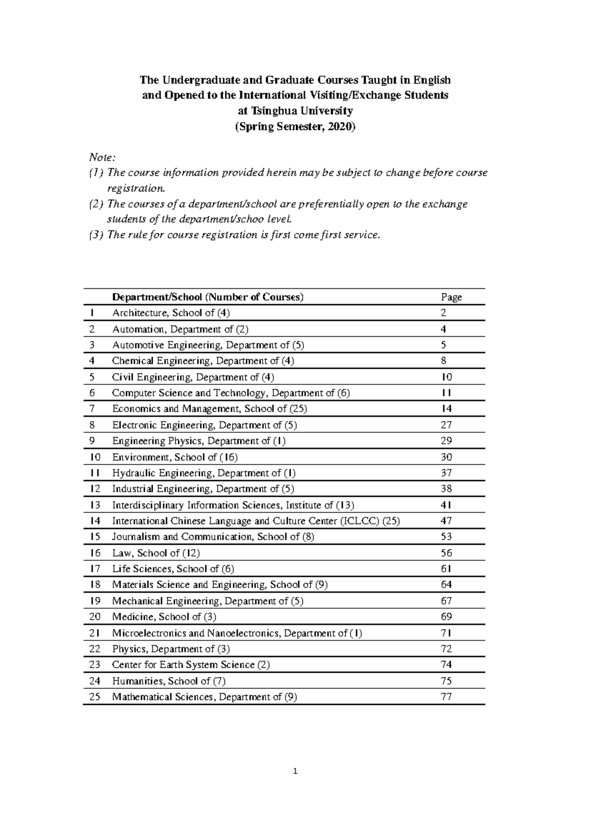 Courses in English for International Students at Tsinghua University ...