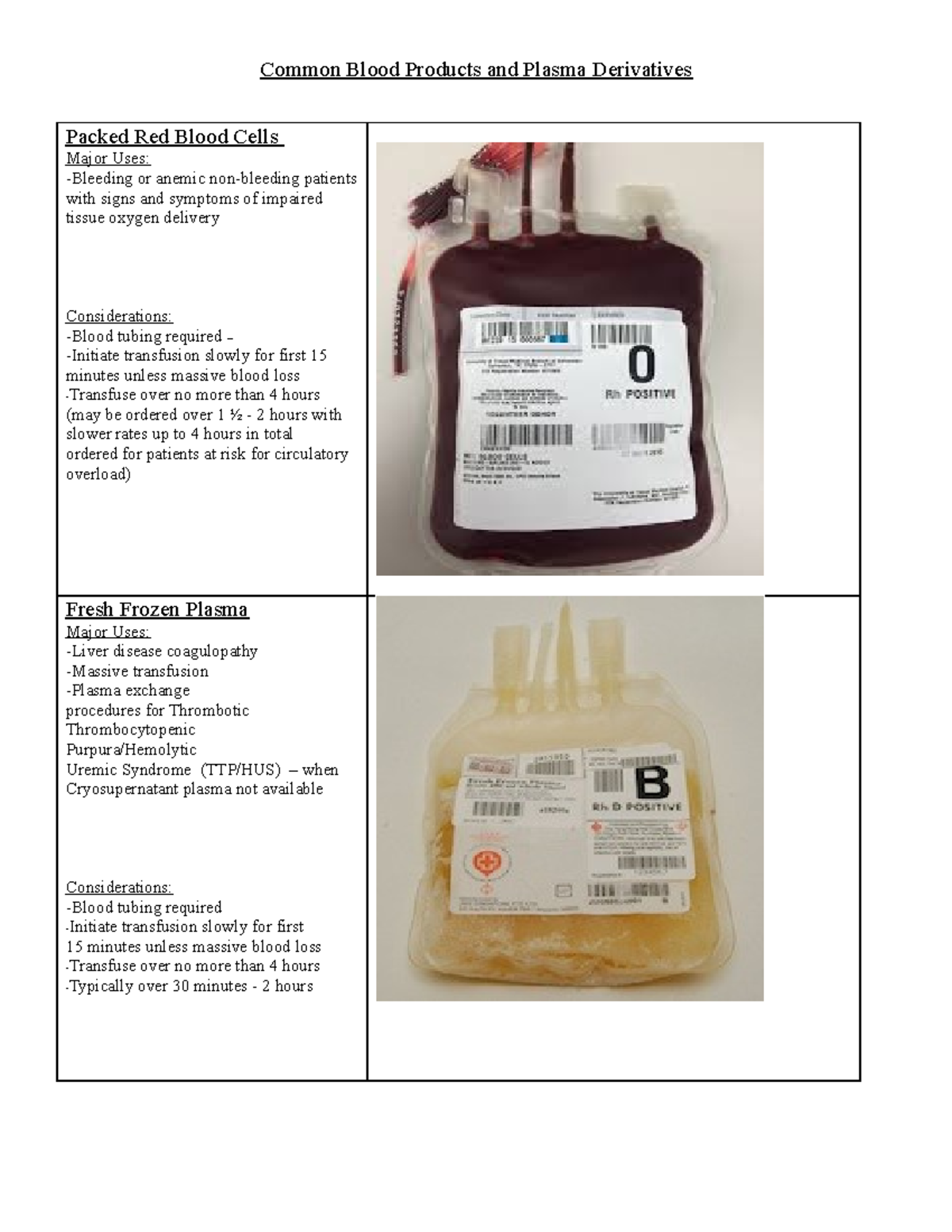 Blood Products & Plasma Derivatives Guide (Final) - Studocu