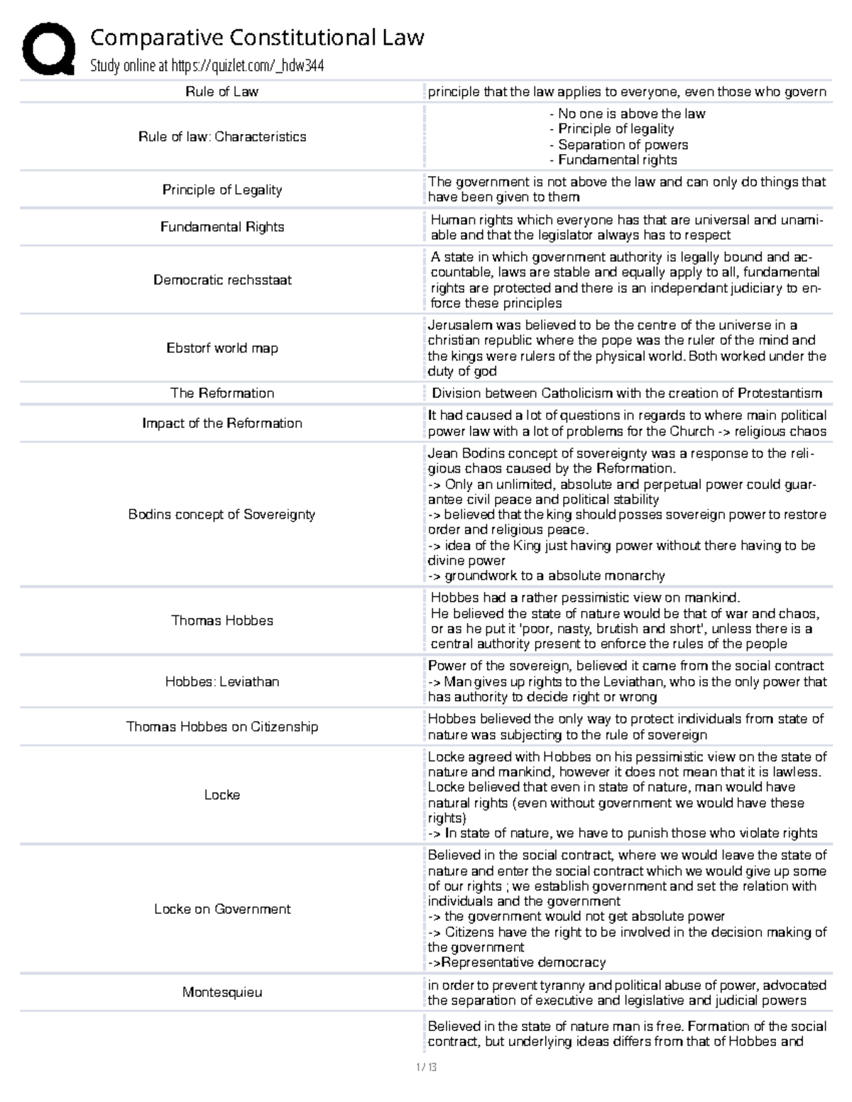 Constitutional Law Notes 2025: Key Principles and Theories Explained ...