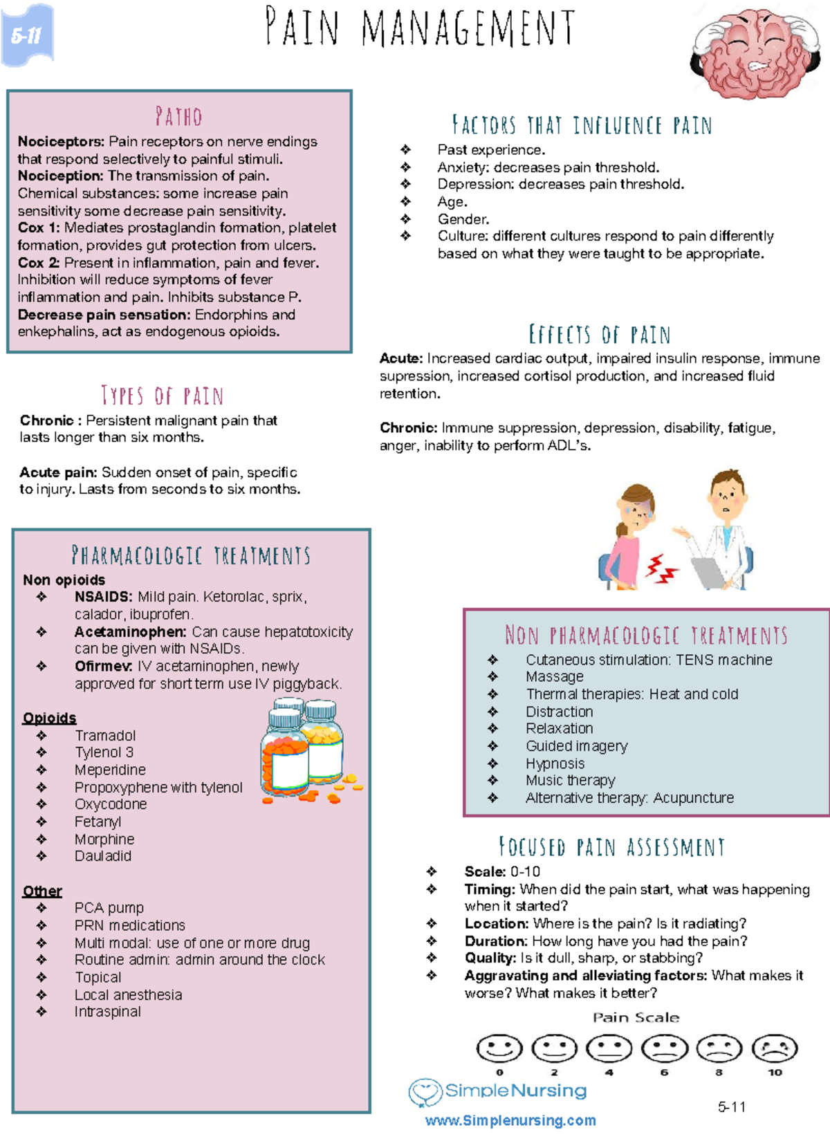 Pain Management - Nursing School (NUR 101) Study Notes - Studocu
