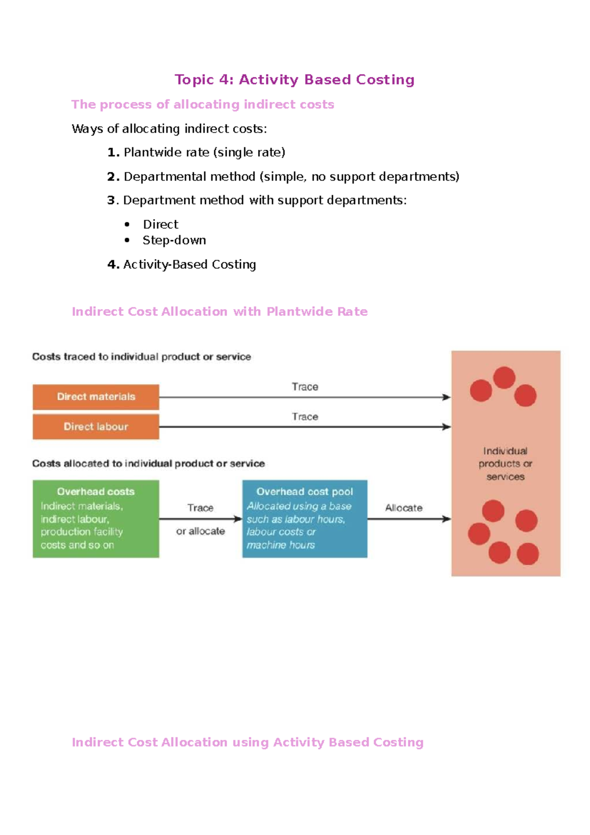 Topic 4: Activity Based Costing - Indirect Cost Allocation Methods ...