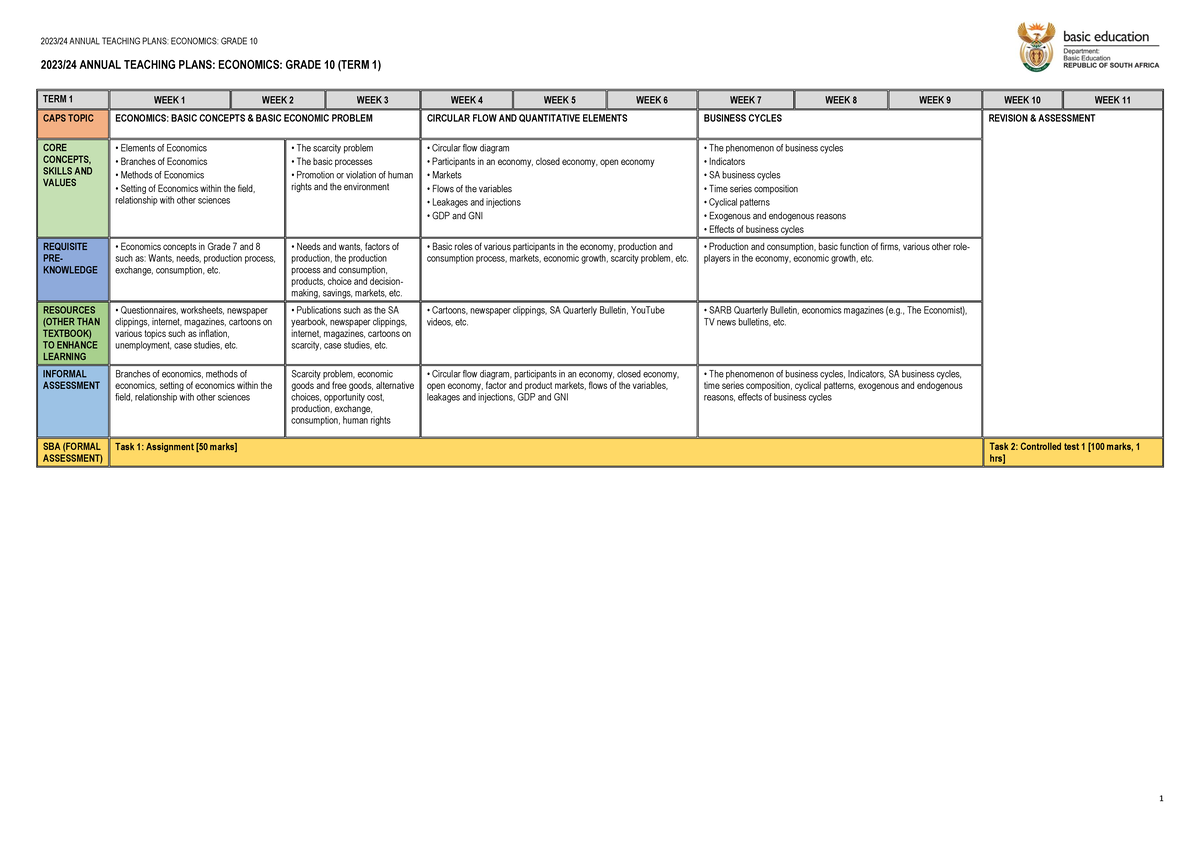 Grade 10 Economics Annual Teaching Plans (ATP) 2023-24 - Studocu