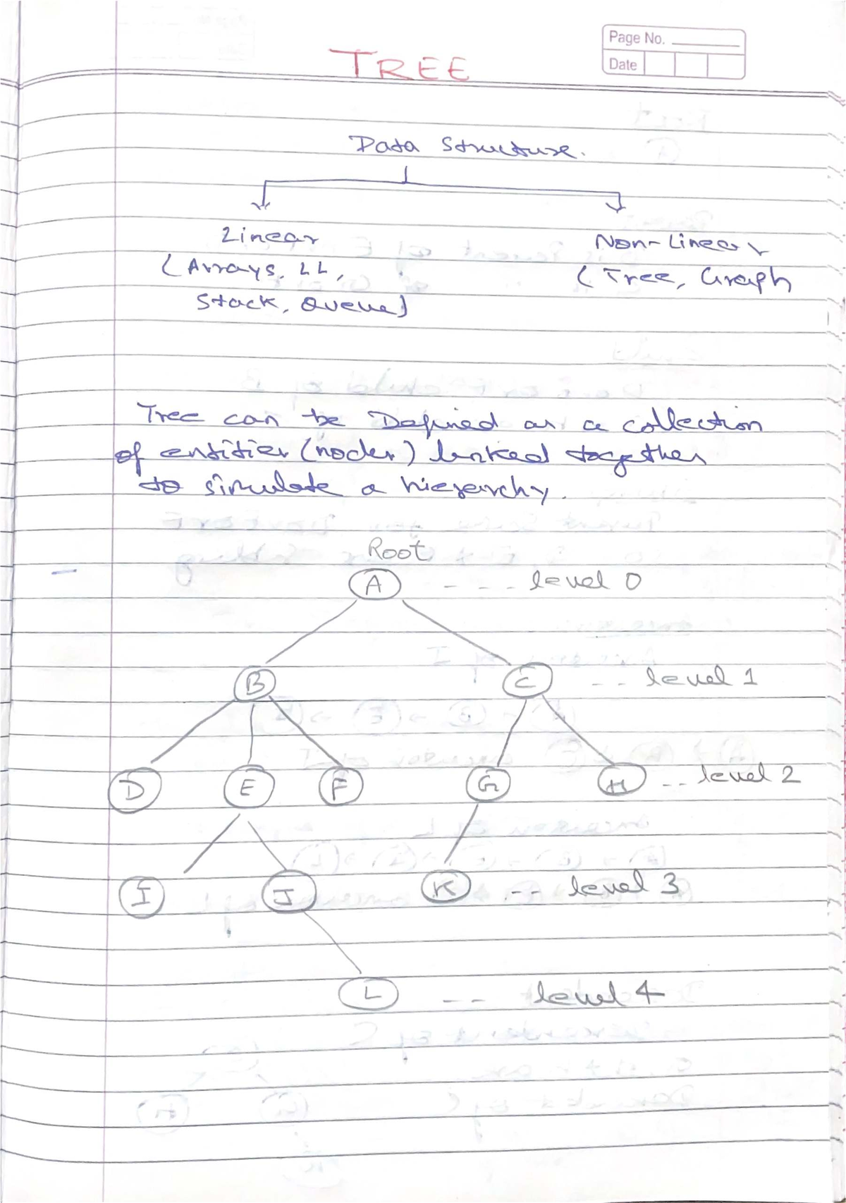 4.1 Tree Structures - DSA Lecture Notes on Trees and Binary Trees - Studocu