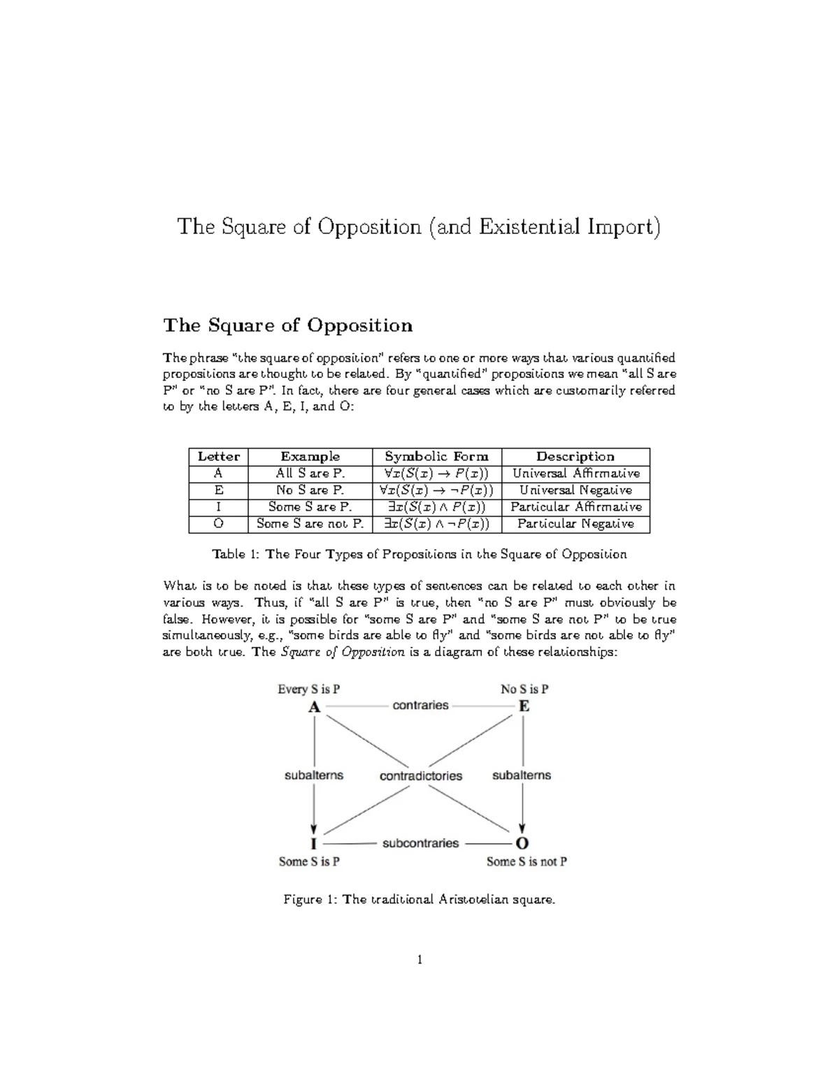 Understanding the Square of Opposition and Existential Import in Logic ...