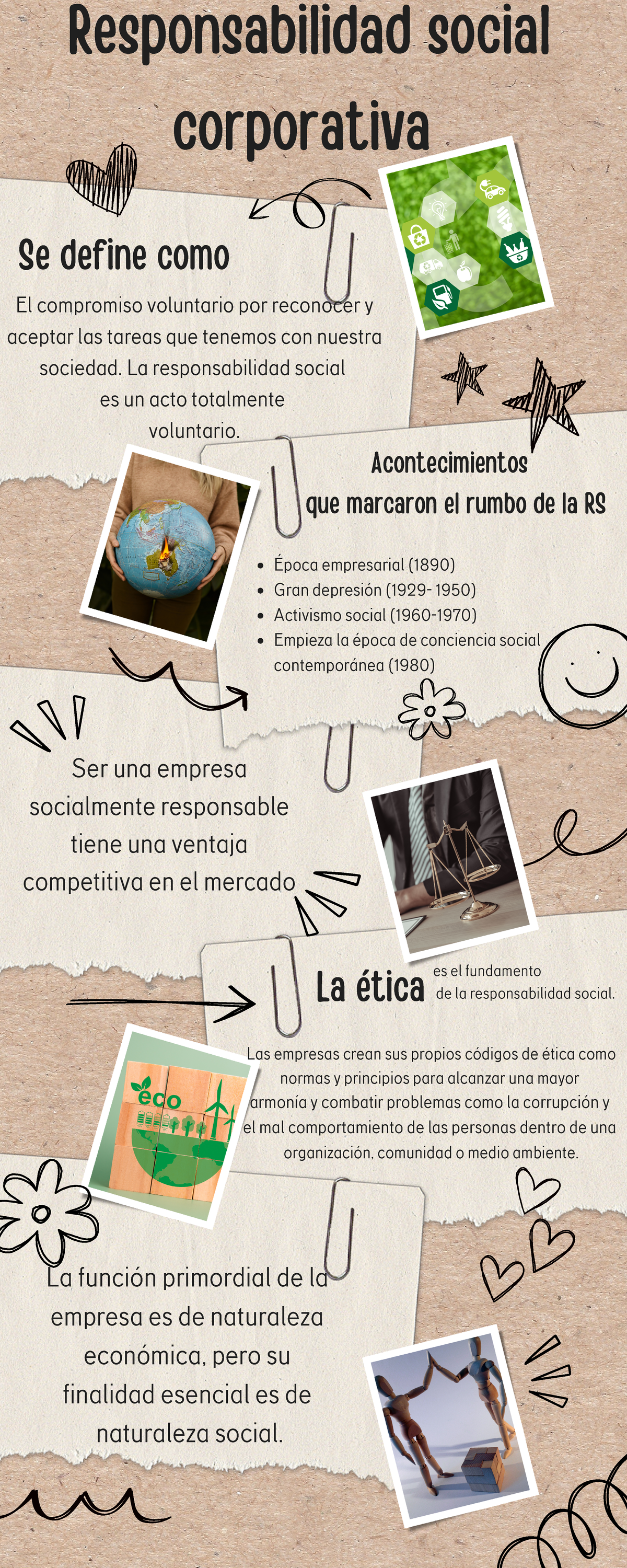 Infografía RSC: Responsabilidad Social Corporativa en el Mercado - Studocu