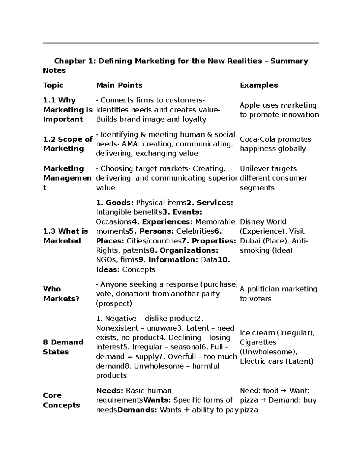 MKT301 Chapter 1 - Summary Notes on Defining Marketing - Studocu