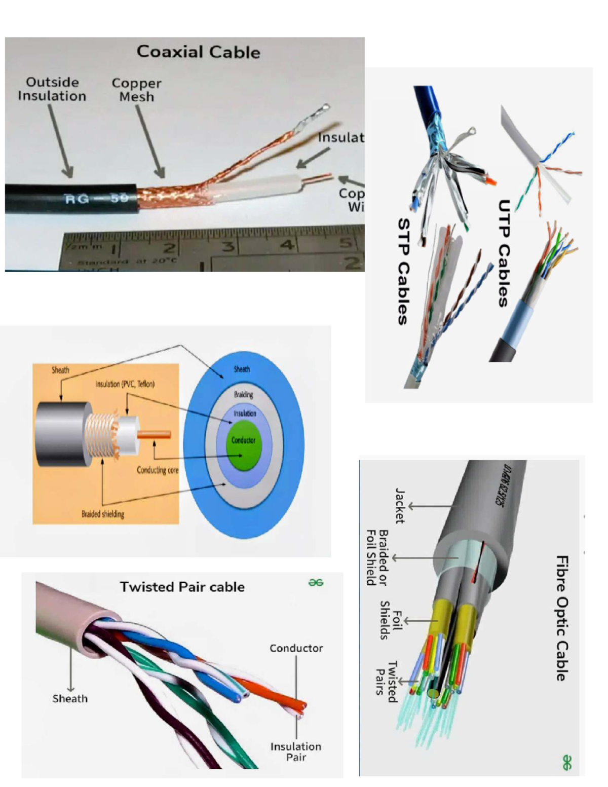 Coaxial Cable Insulation & Shielding: CN LAB1 Outputs - Studocu