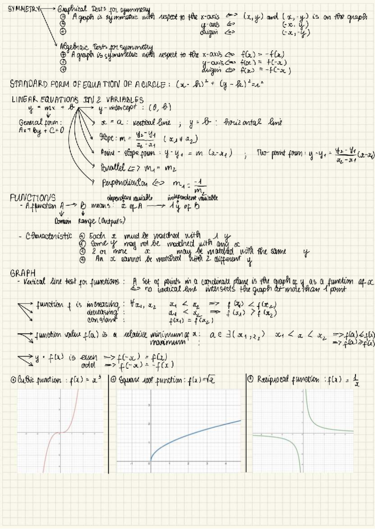 SYMMETRY Graphical & Algebraic Tests for Functions - Math 101 Homework ...