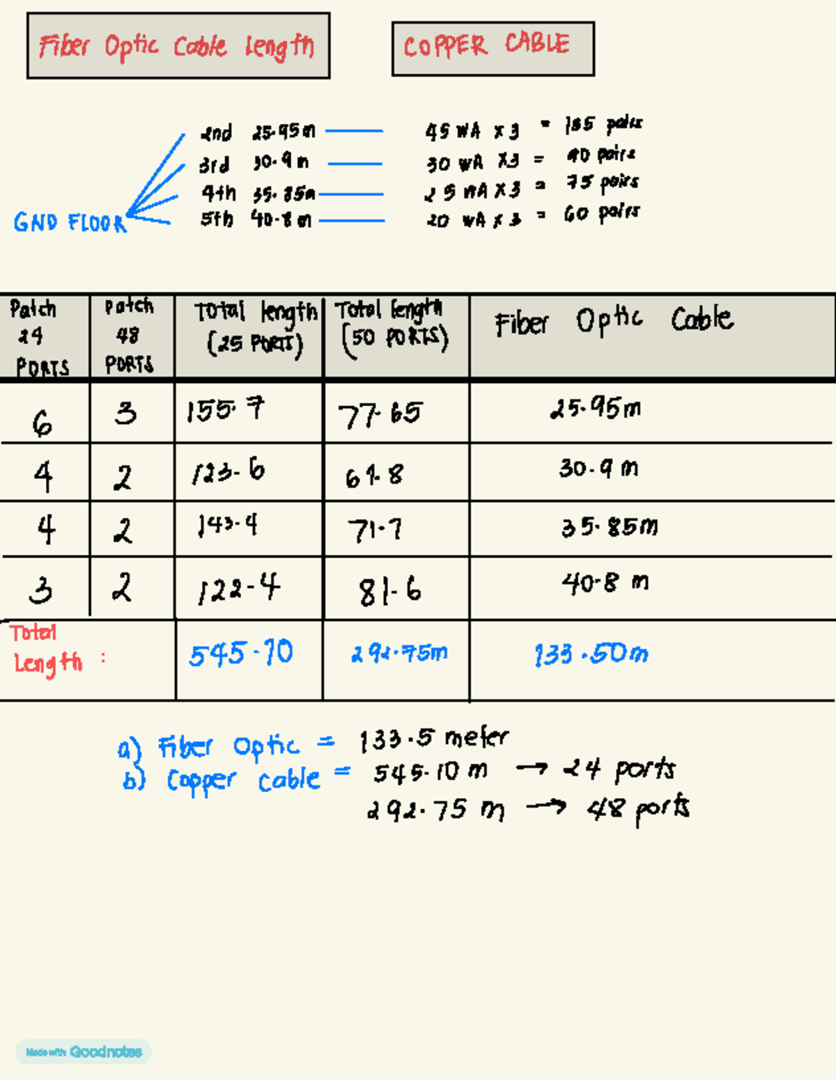 ICT - Design: Fiber Optic & Copper Cable Lengths Overview - Studocu