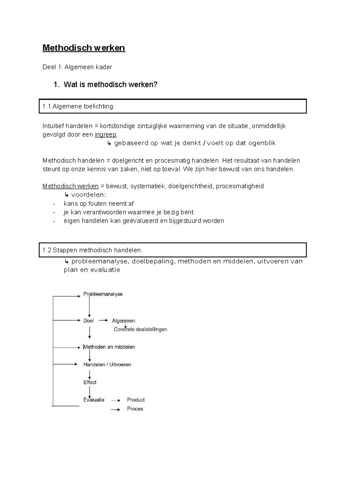 Methodisch Werken: Samenvatting en Individuele Methoden (MW 101) - Studocu