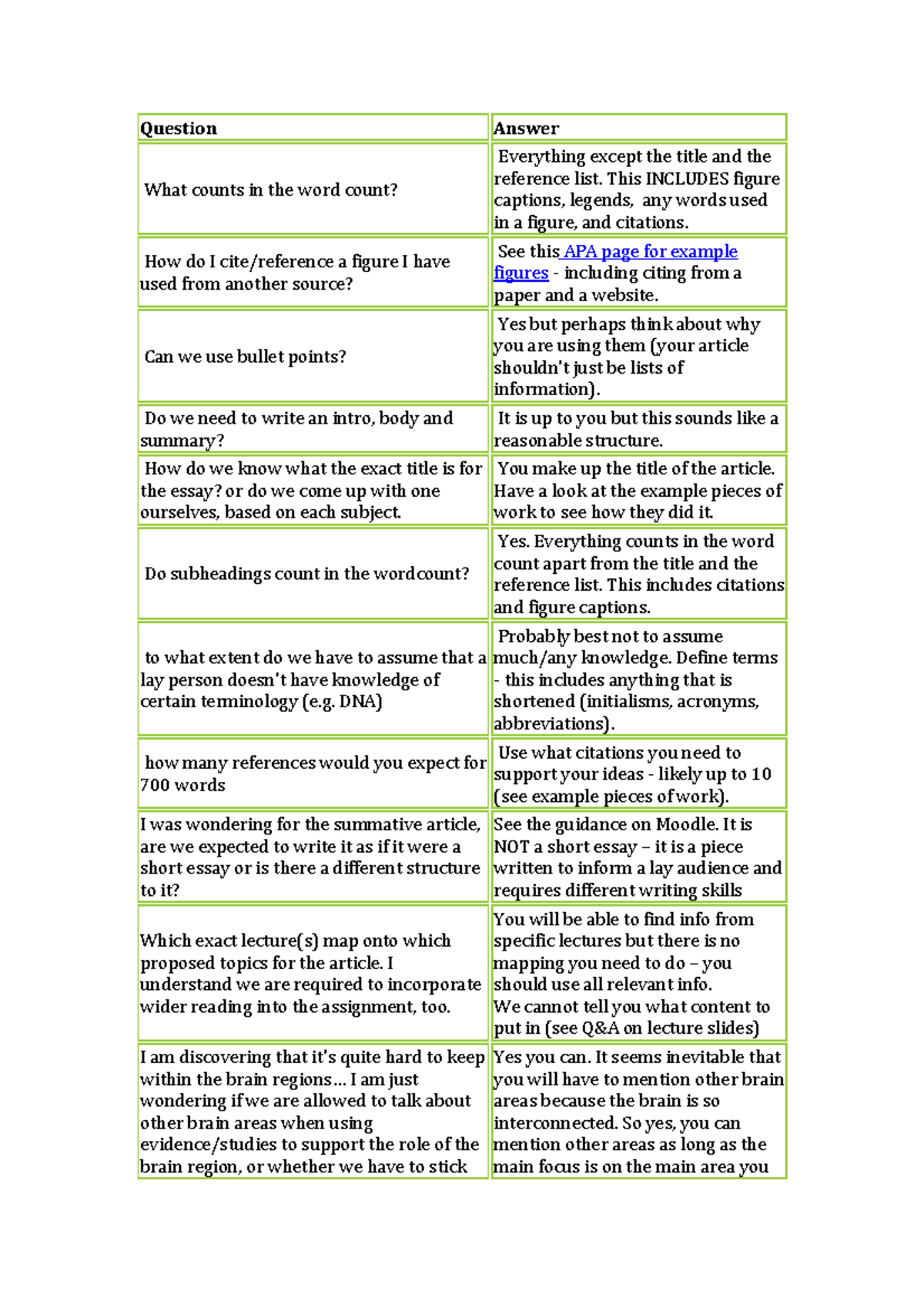 Student Inquiry Responses for Essay Assignment Guidance - Studocu