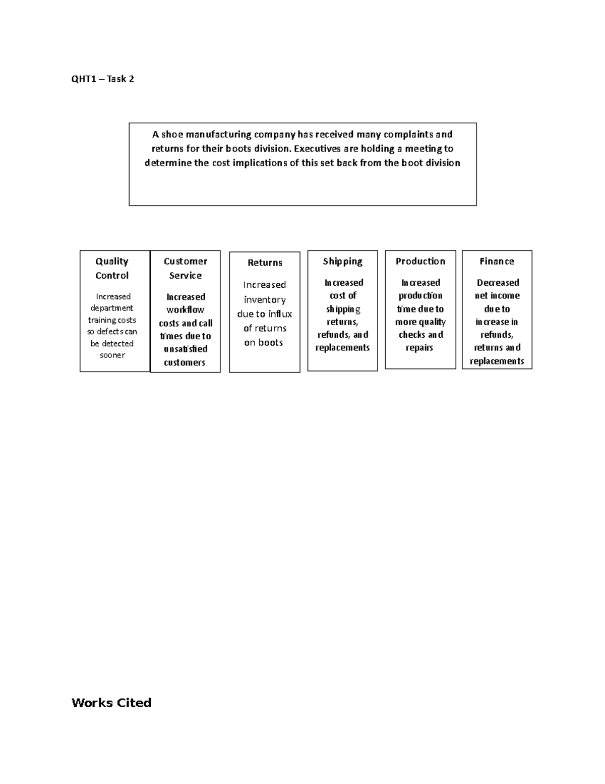 QHT1 - Business Management Task 2: Analyzing Boot Division Complaints ...