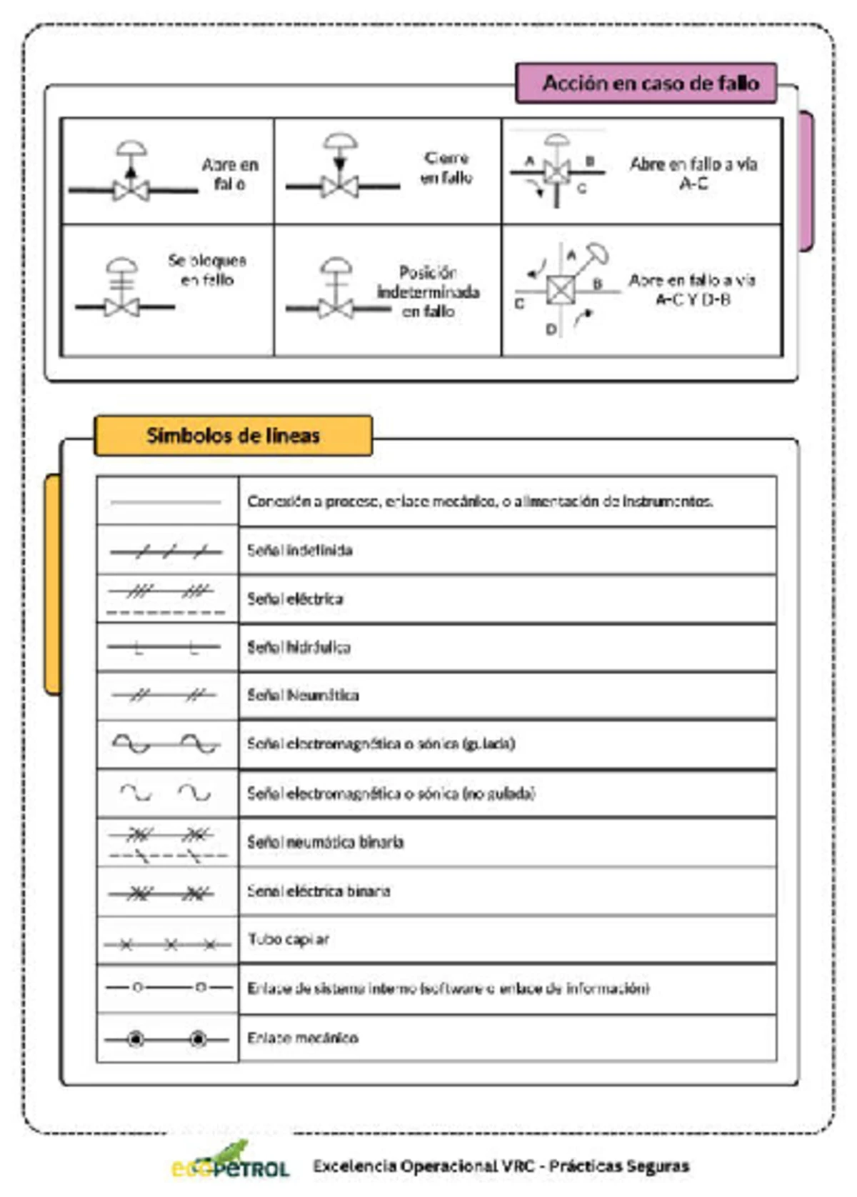 MSDS Synchron ATINA: Información de Peligro y Seguridad - Studocu