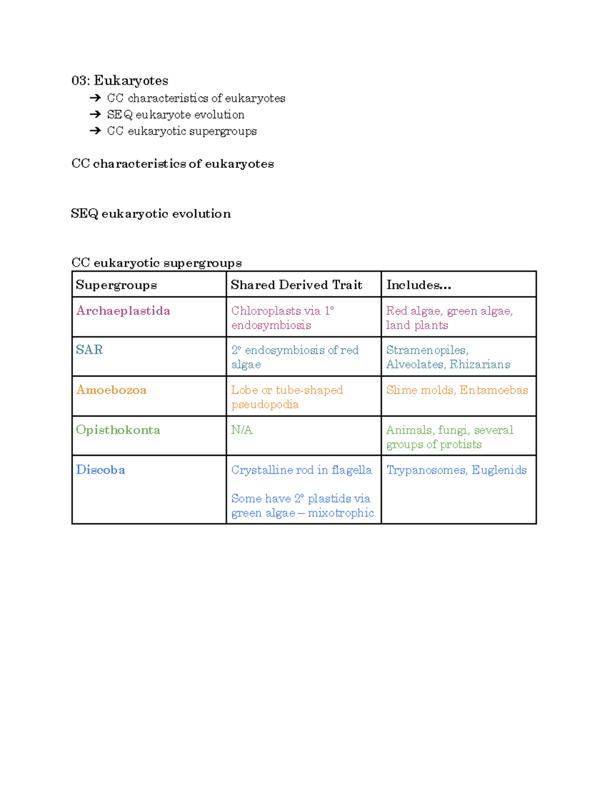Gen Bio 2 Organizers - Eukaryotes notes - 03: Eukaryotes CC ...