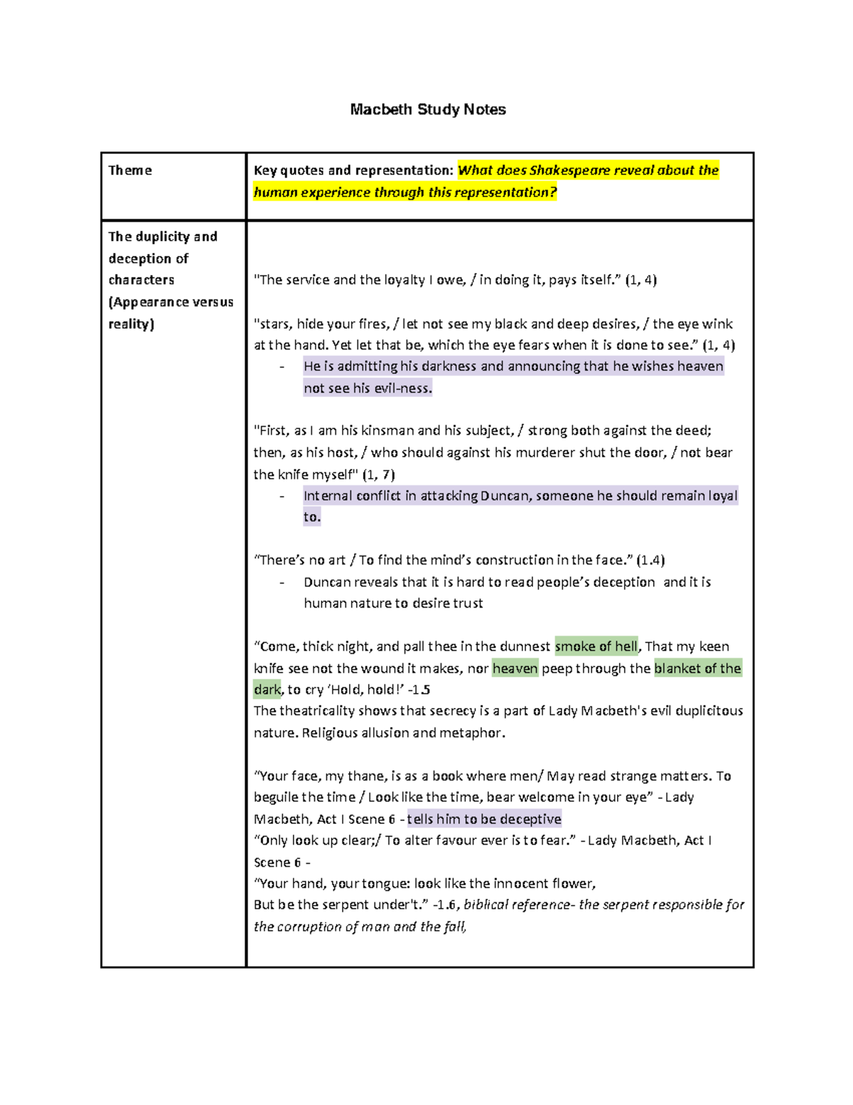 Macbeth Study Notes 2 (Year 10) - Themes of Deception and Ambition ...
