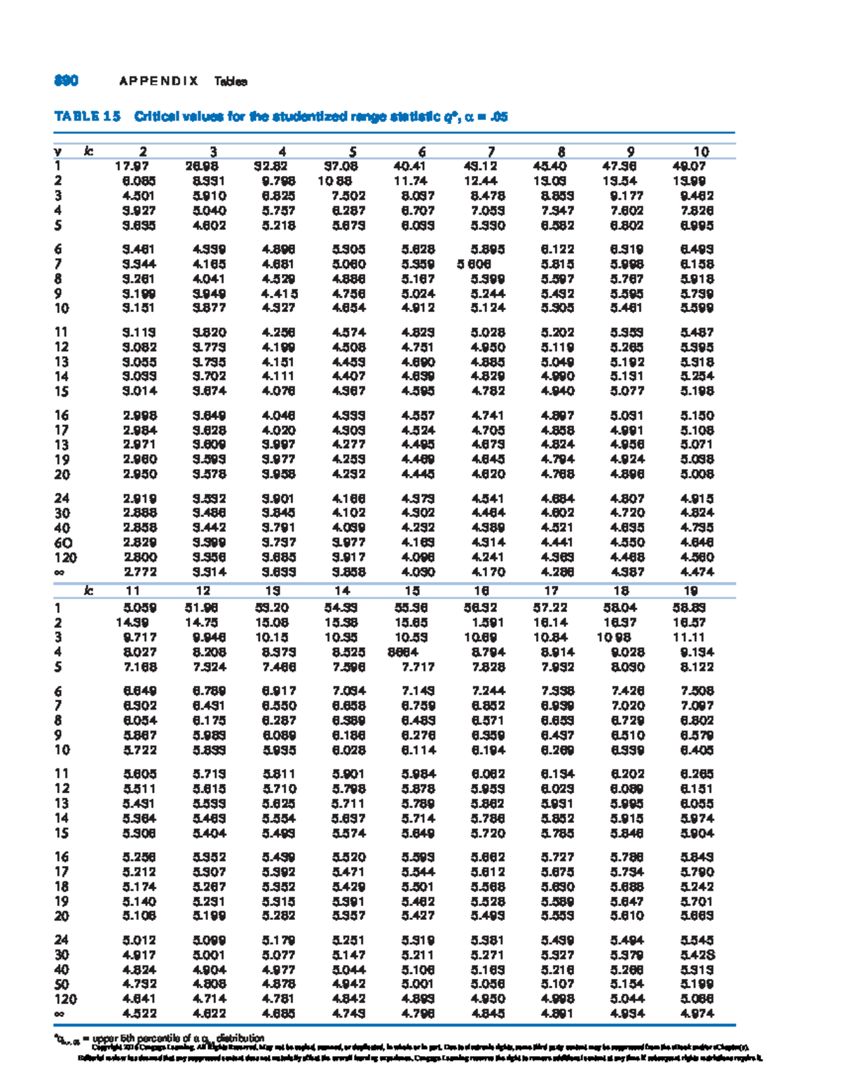 Biostatistics BT152IU Statistical Tables and Critical Values - Studocu