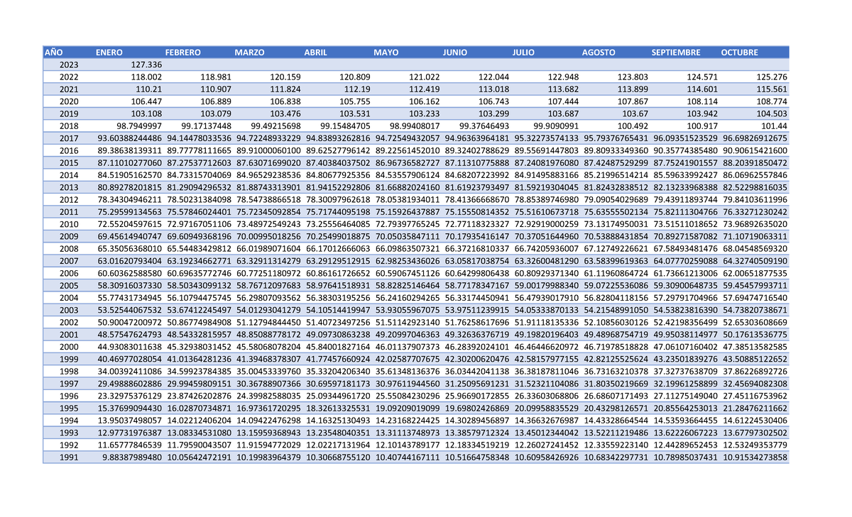 Copia de Tabla INPC - AÑO ENERO FEBRERO MARZO ABRIL MAYO JUNIO JULIO ...