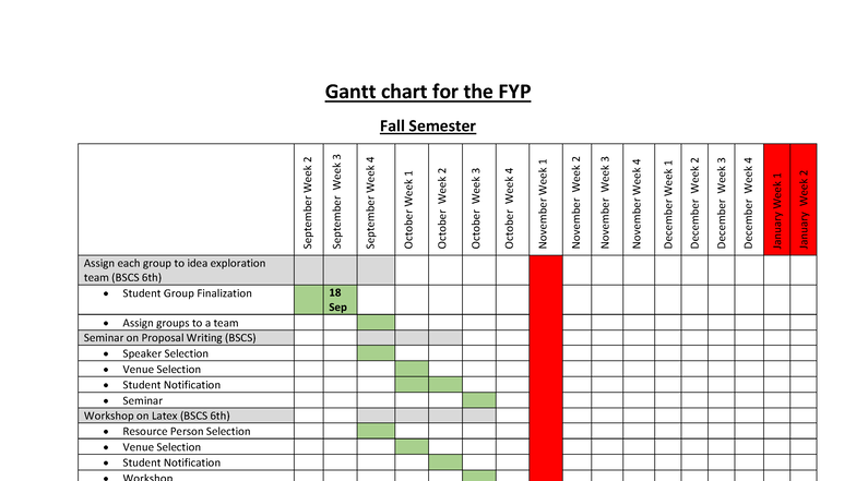 Gantt Chart for FYP & Seminars (BSCS 6th, MCS 2nd, MCS 3rd, MCS 4th ...