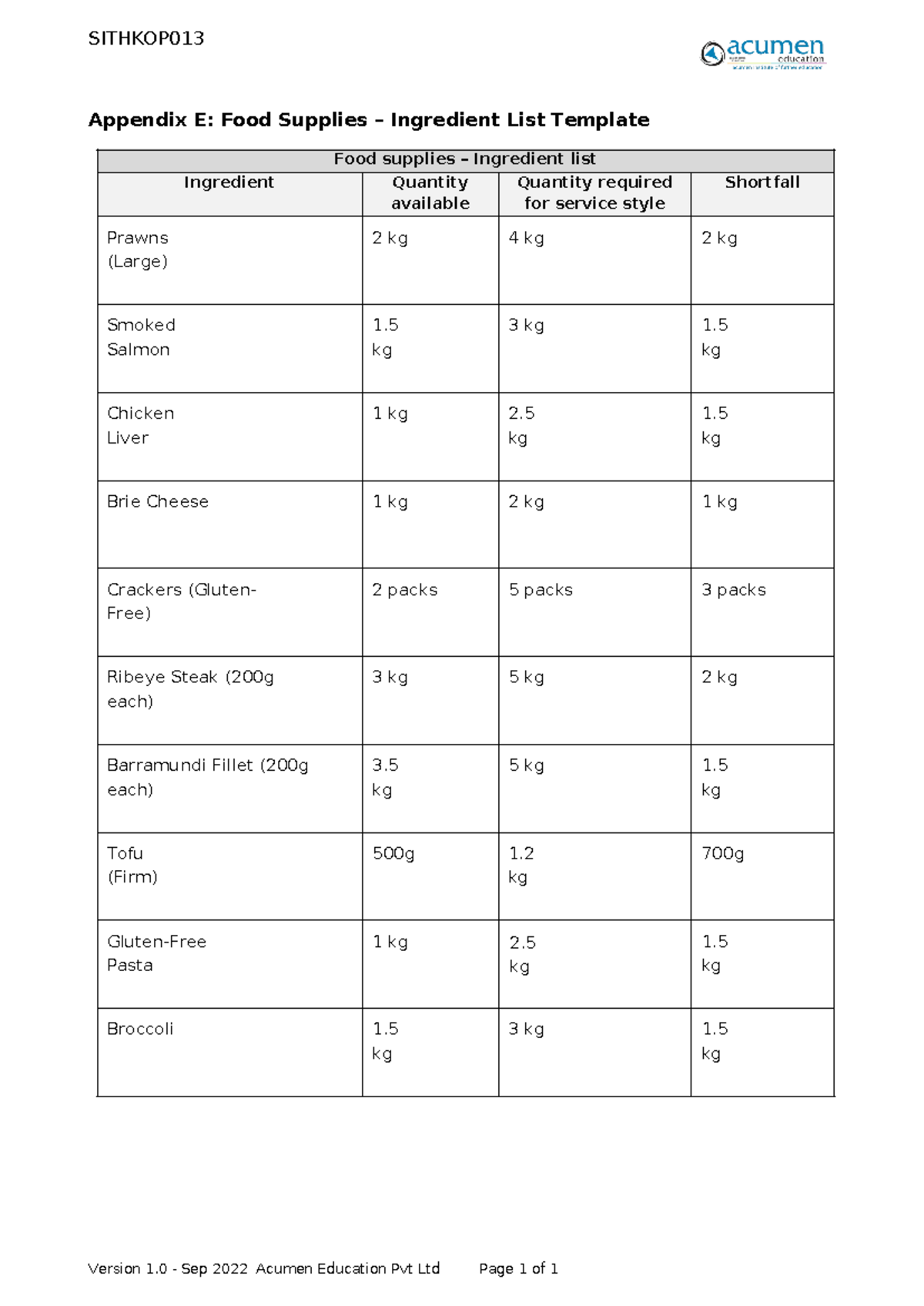 28 - Sithkop 013 - Appendix E - SITHKOP Appendix E: Food Supplies ...
