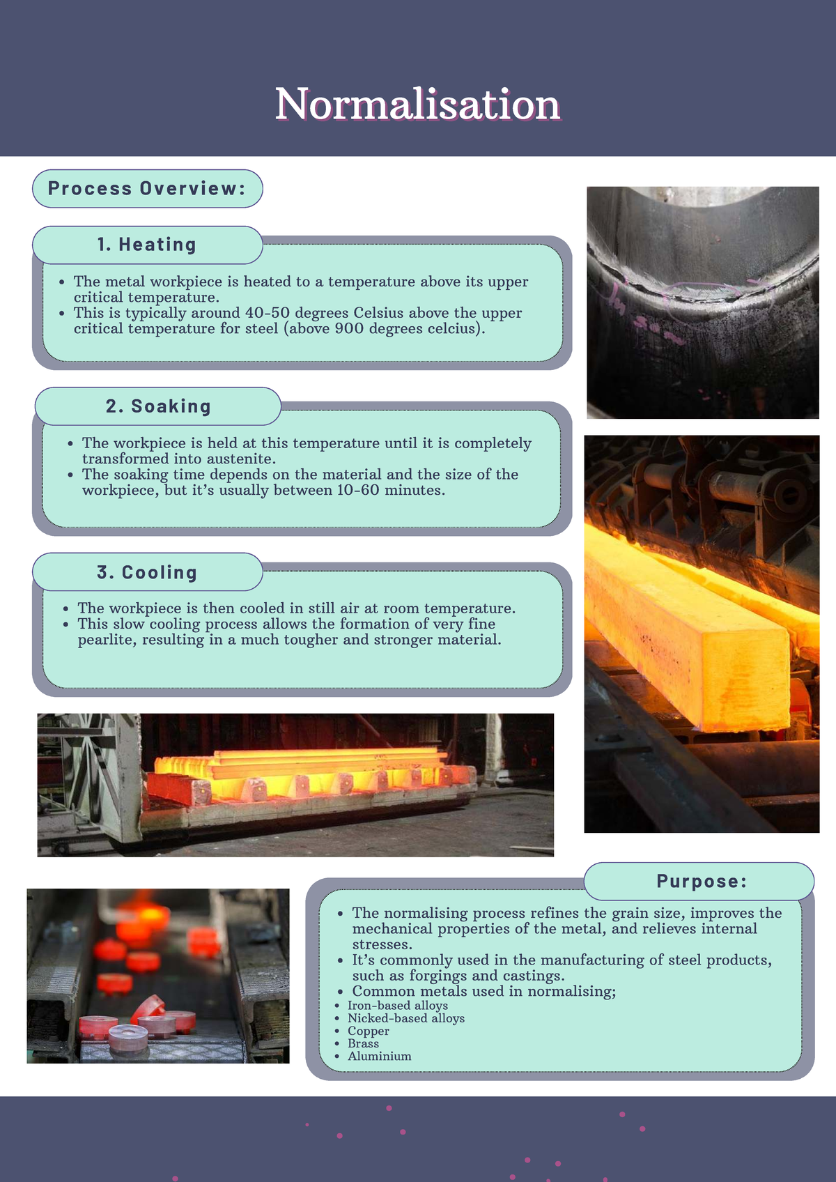 Normalisation Process Overview: Heating, Soaking, and Cooling Steps ...