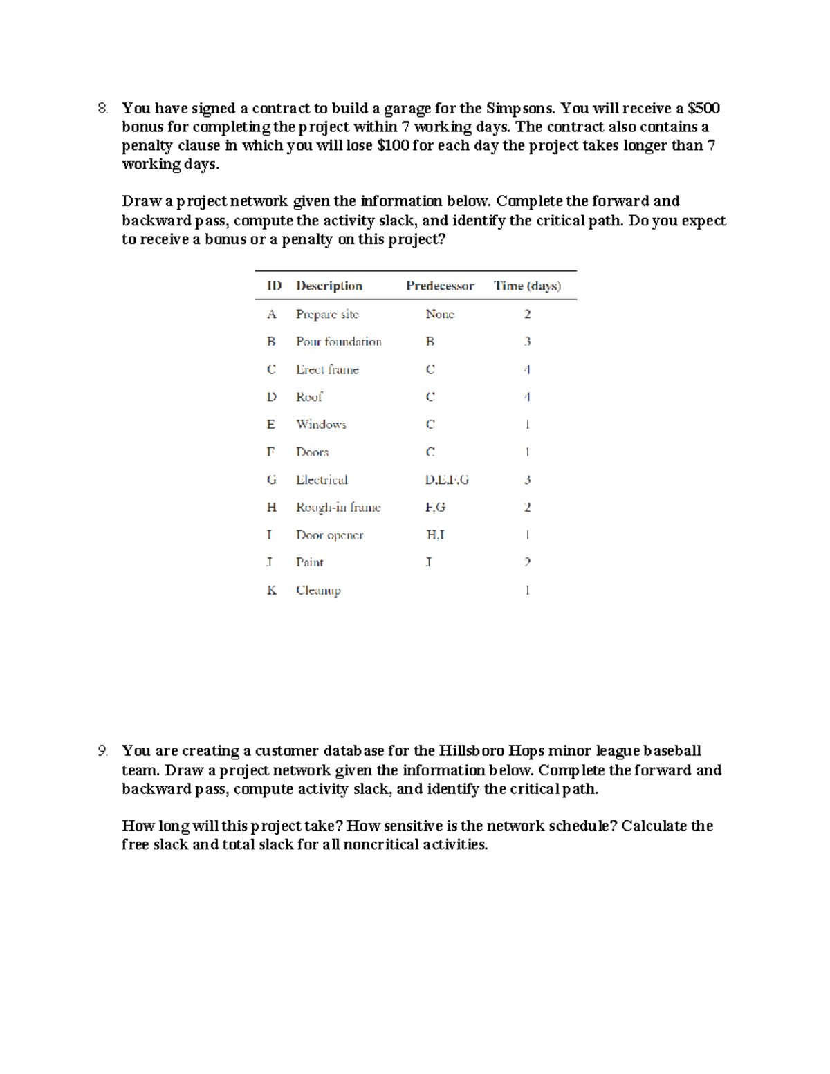 Project Management Network Analysis for Building & Software Projects ...