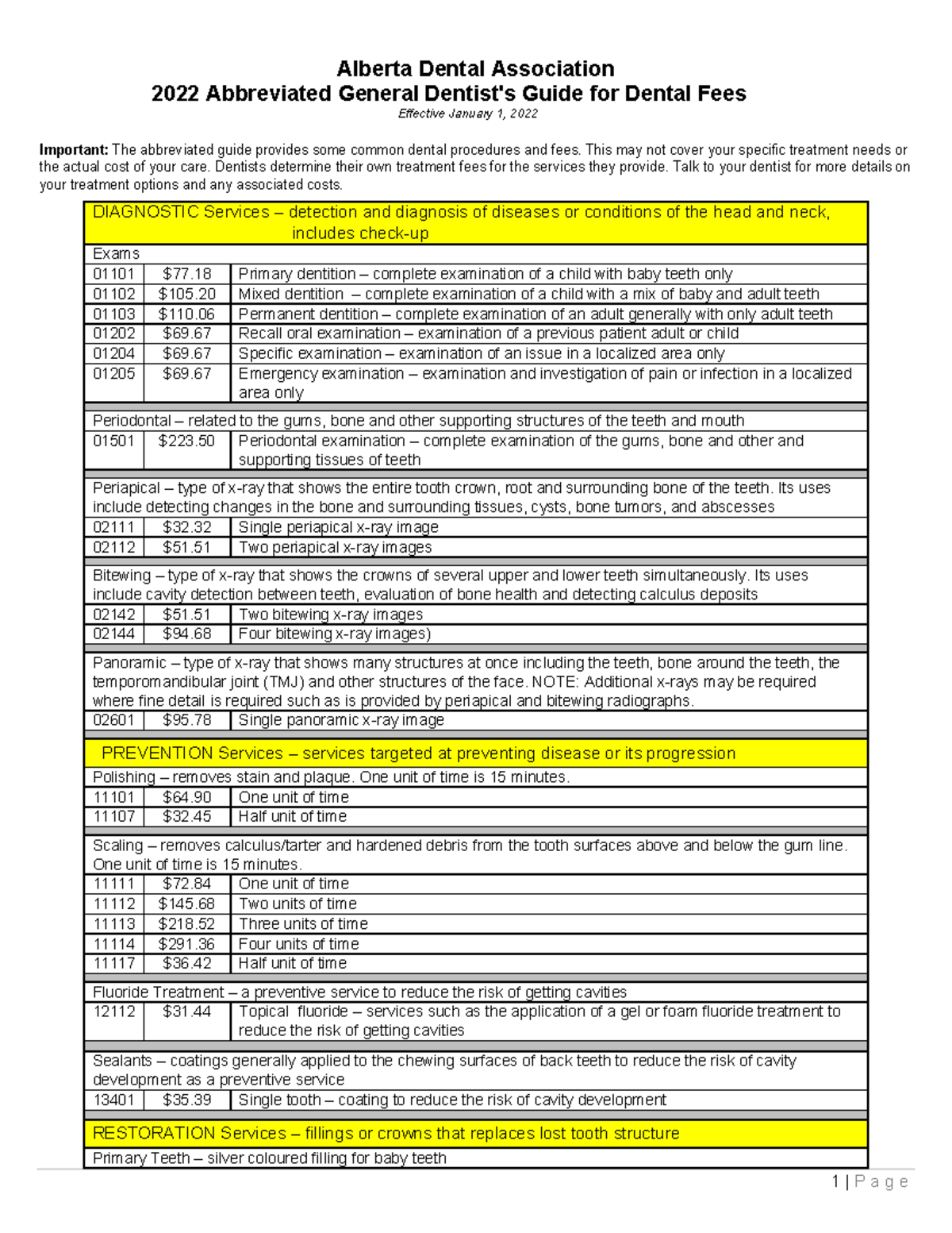 Alberta Dental Association 2022 Fee Guide: Common Procedures Explained ...