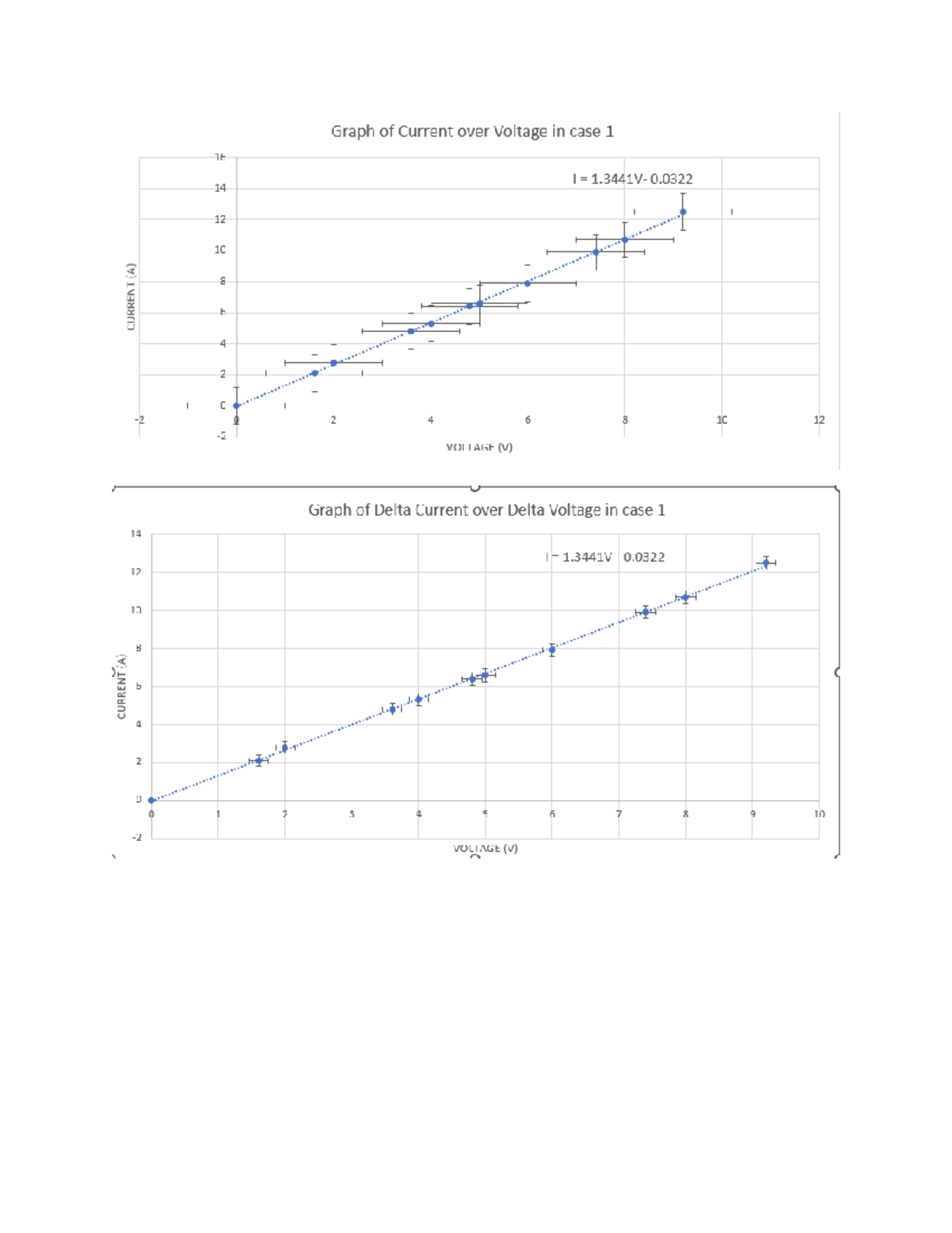 Current Voltage - ádasd - basic electronics - Graph of Current over ...