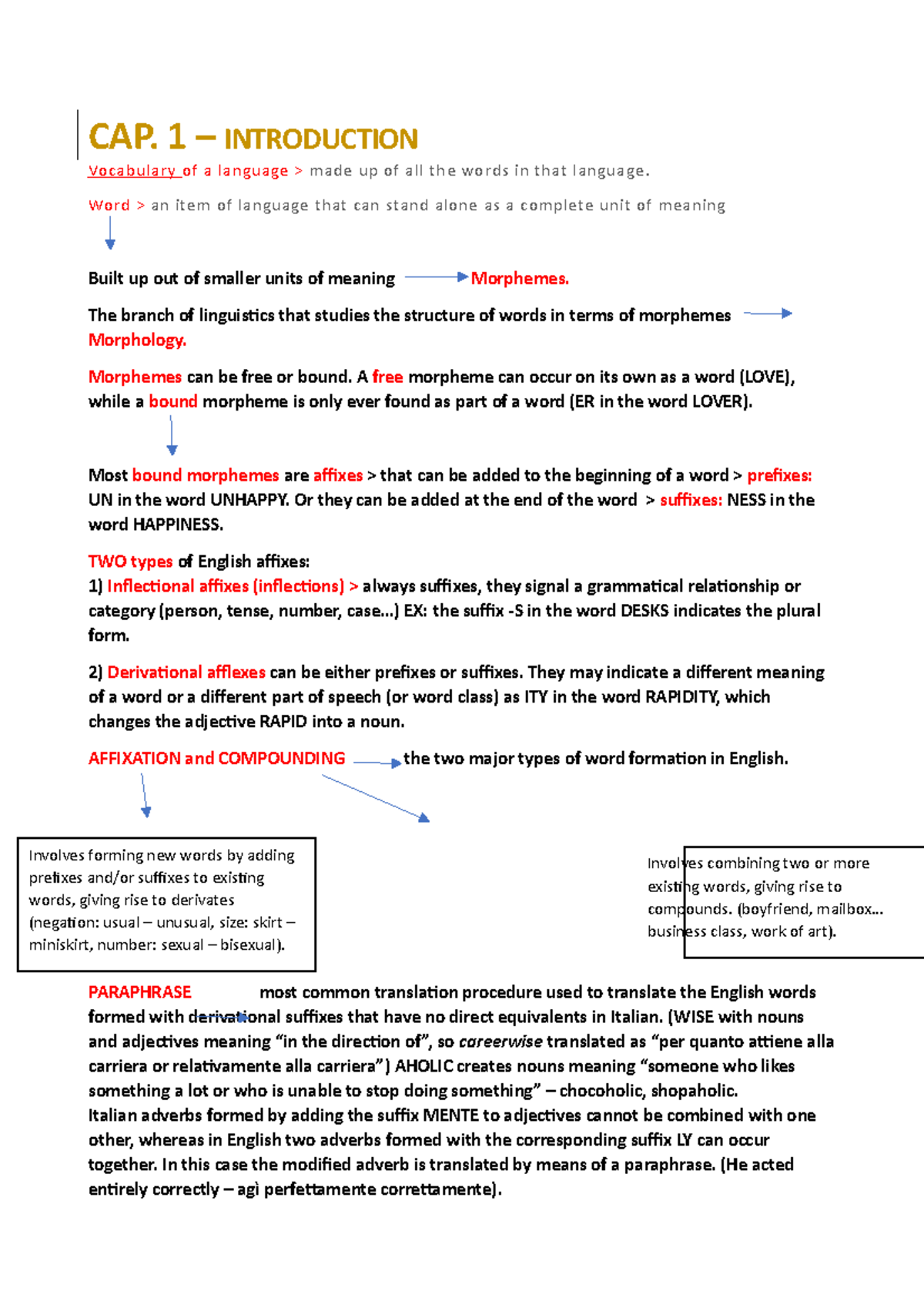 Inglese Linguistics: Exploring Morphology and Word Formation Concepts ...