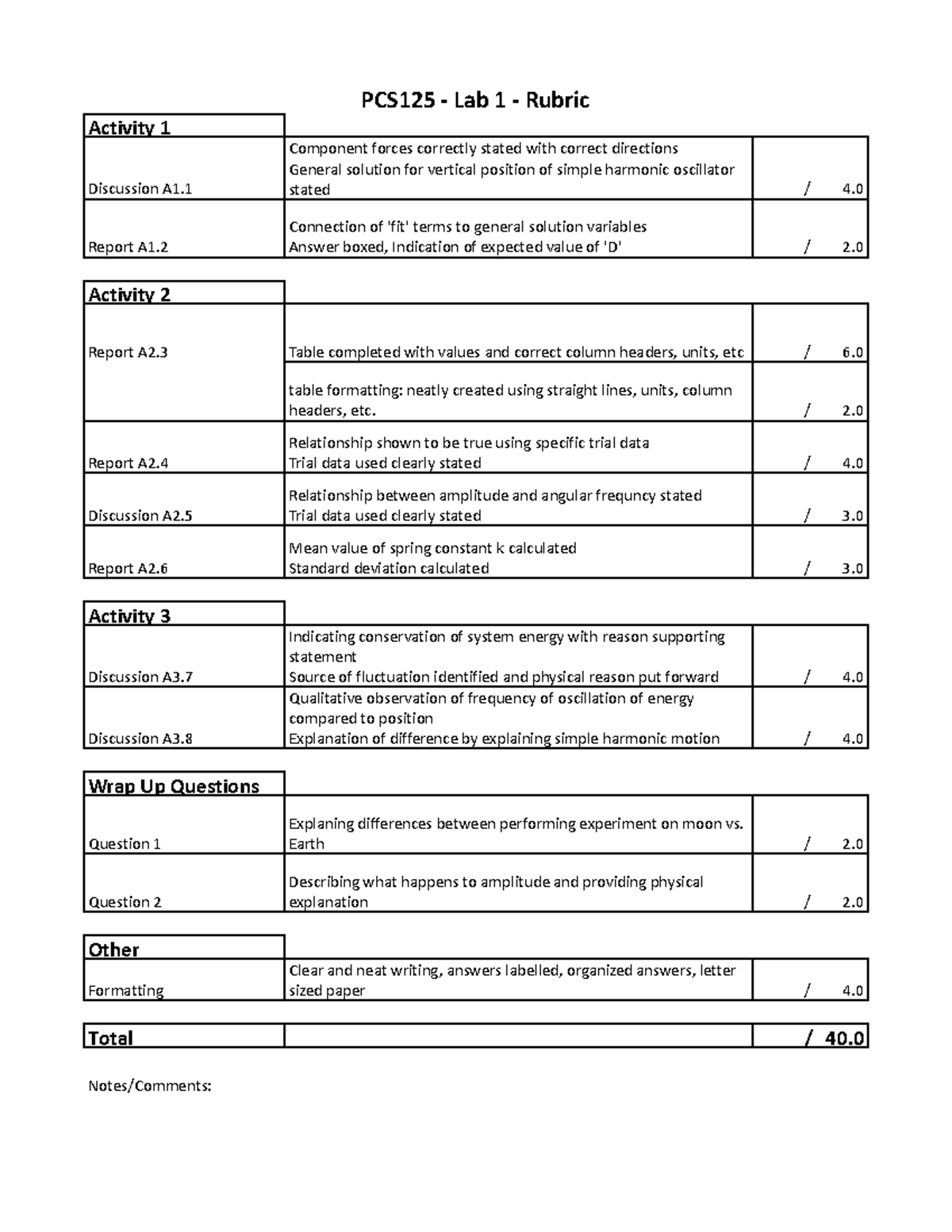 PCS125 Lab 1 Rubric - Activity Assessment and Discussion W26 - Studocu