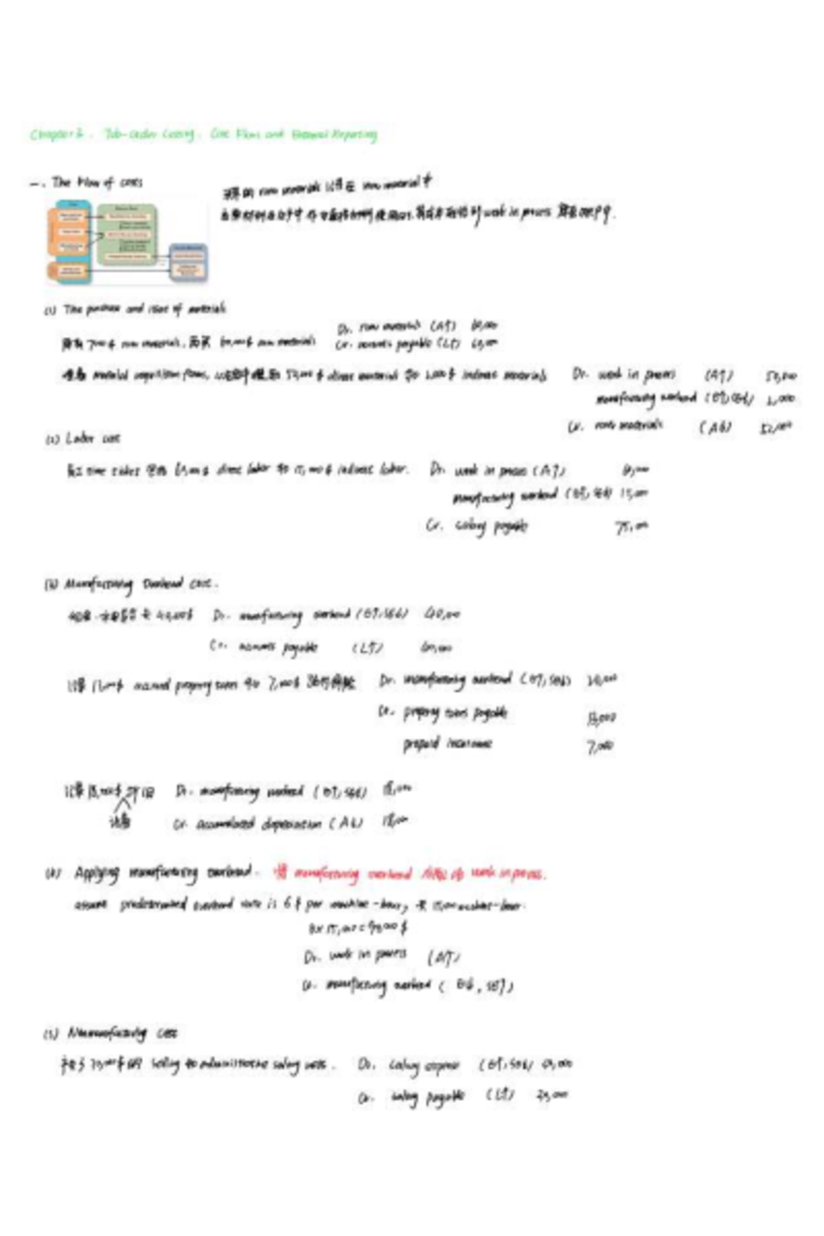 Chapter 3: Order Costing, Cost Flows & External Reporting (ACCT 101 ...