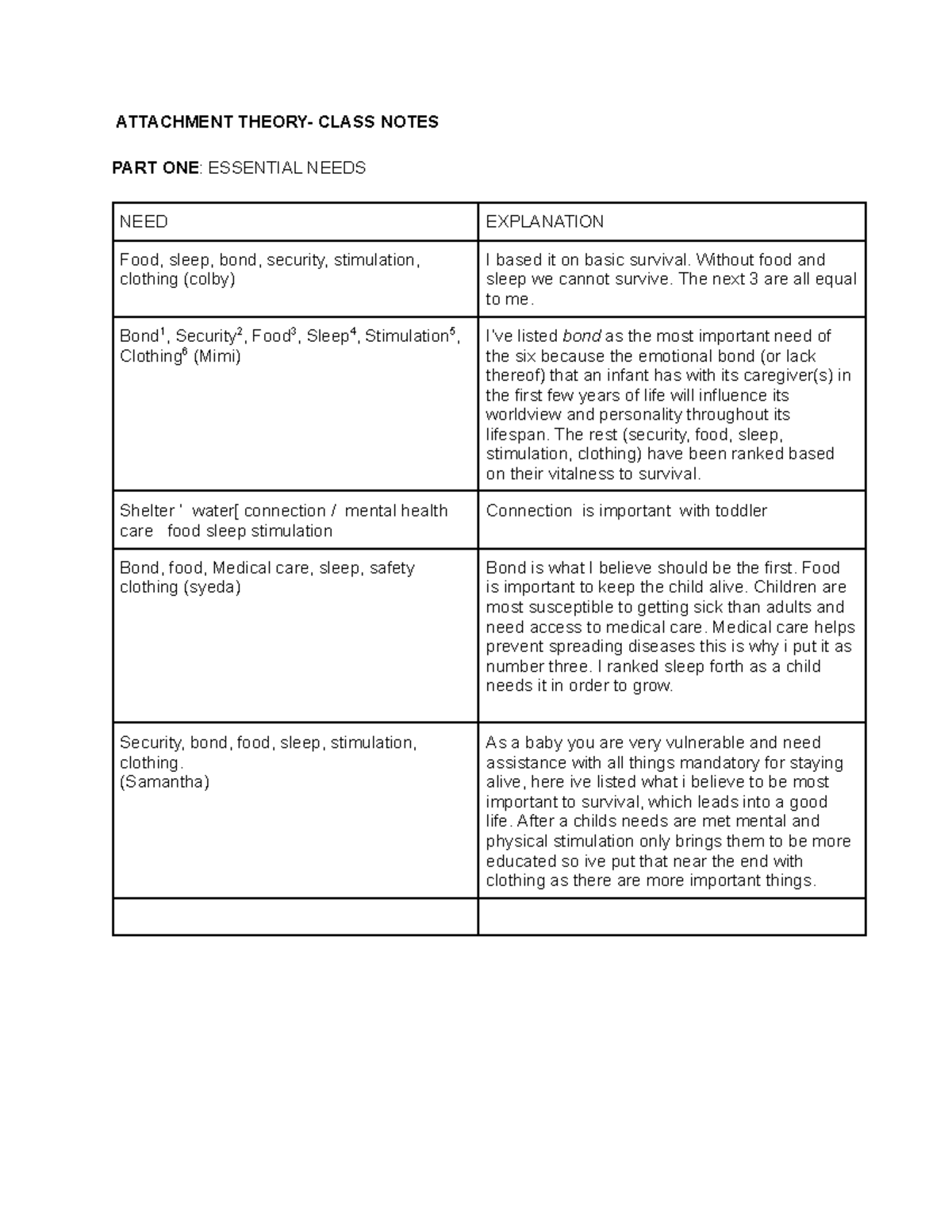 Attachment Theory Class Notes - Essential Needs & Key Insights - Studocu