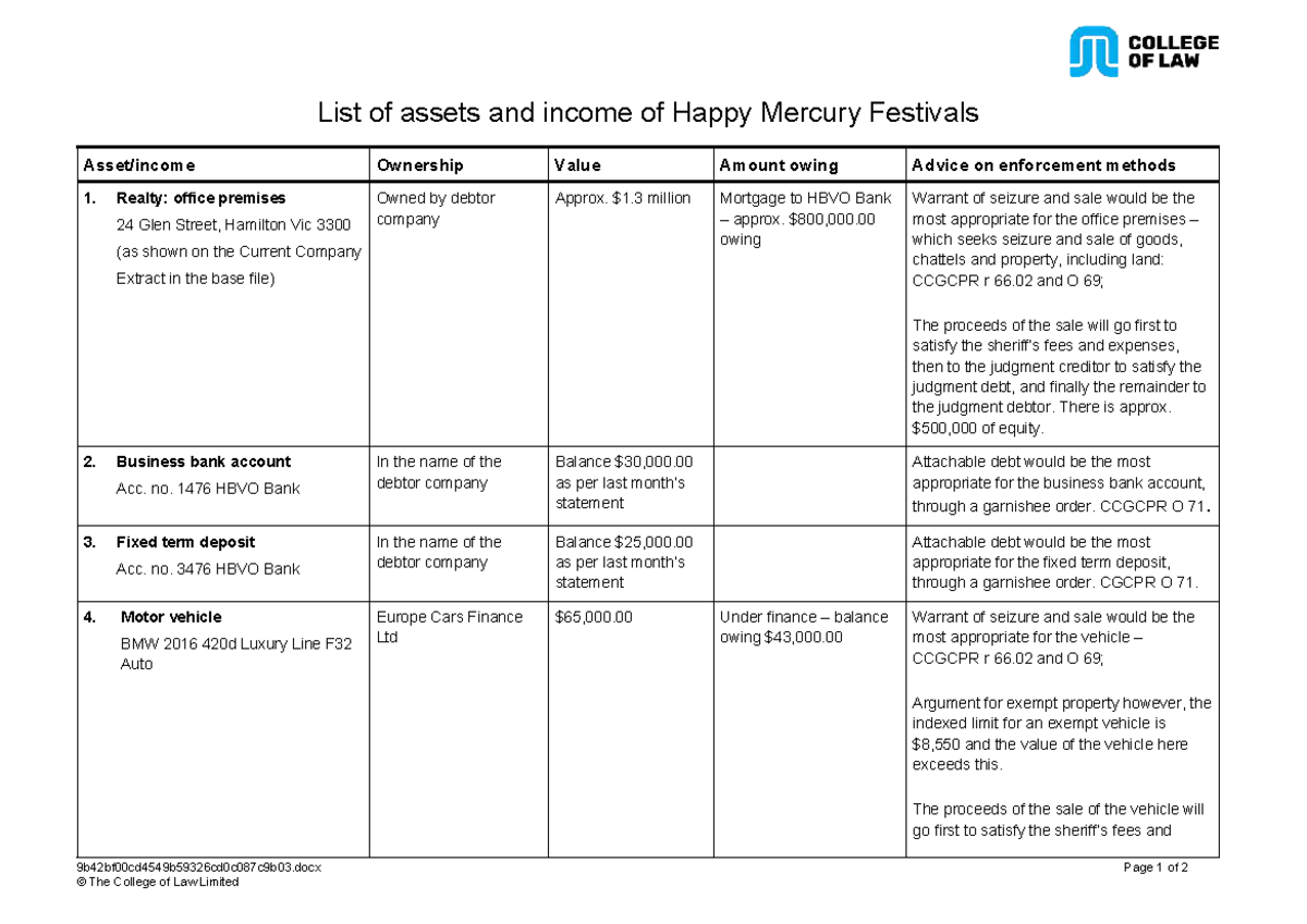 CL T3 A1 Asset & Income Analysis for Happy Mercury Festivals 2024 - Studocu