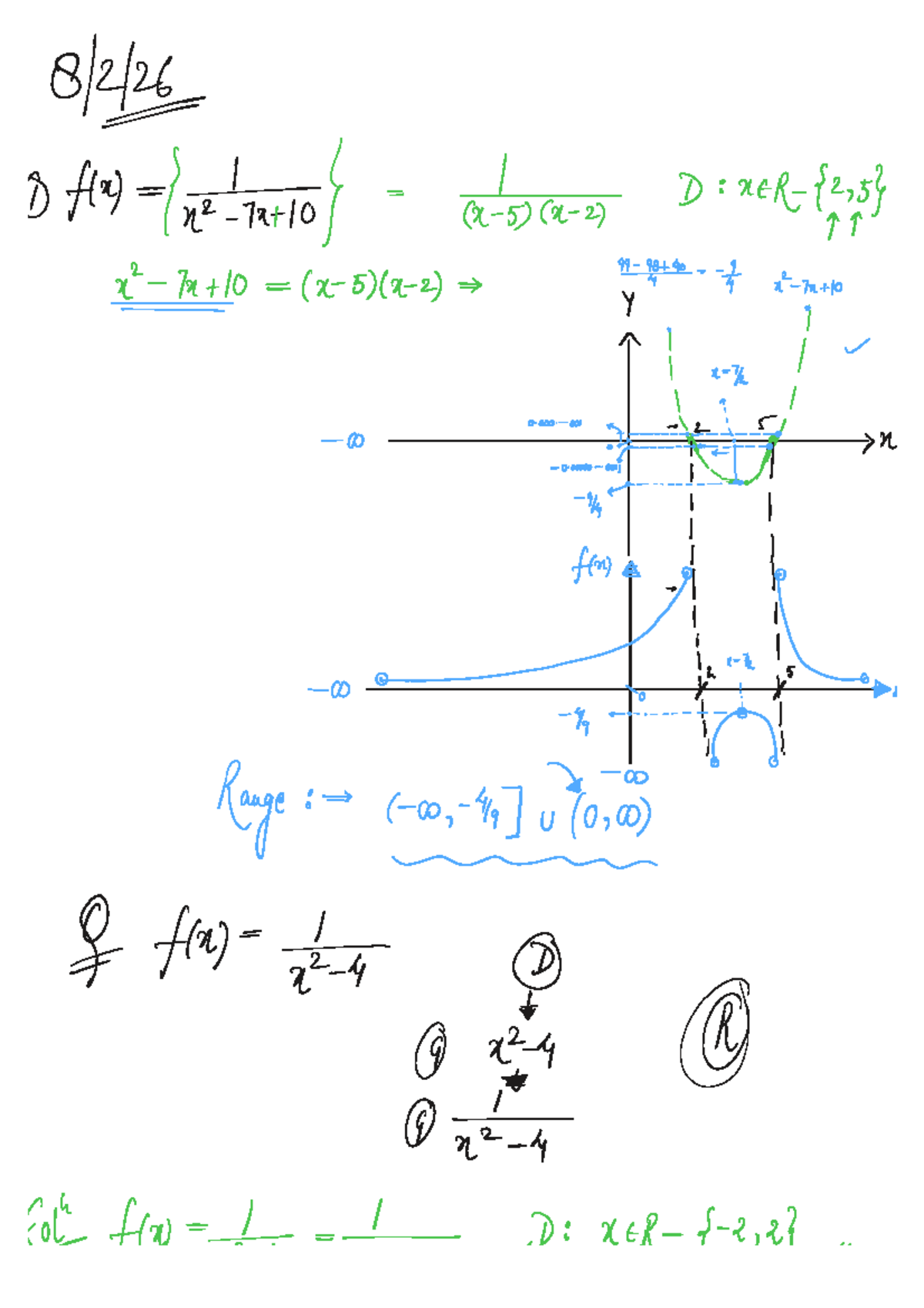 Maths Lecture Notes: Functions and Graphs (Course Code: 8/2/26) - Studocu