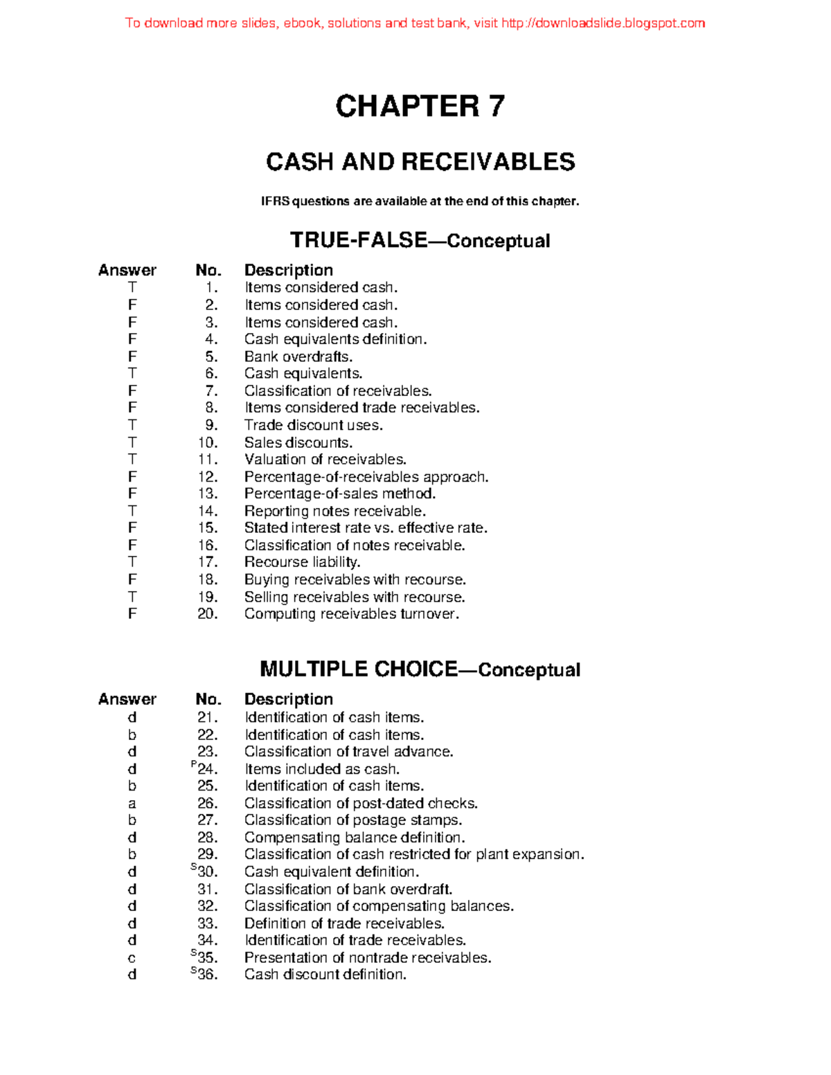 Chapter 7 Cash And Receivables Notes For Intermediate Accounting