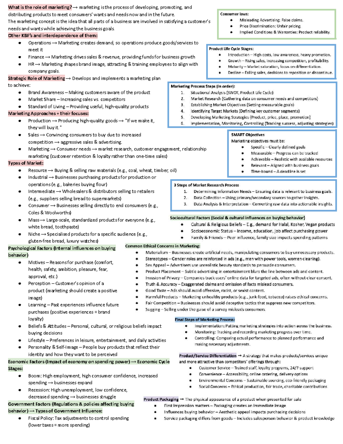 BS Notes Simplified: The Role of Marketing and Operations - Studocu