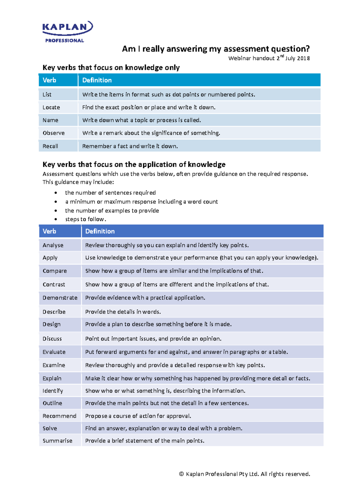 Assessment Verbs Explained: Knowledge & Application - Webinar Handout ...