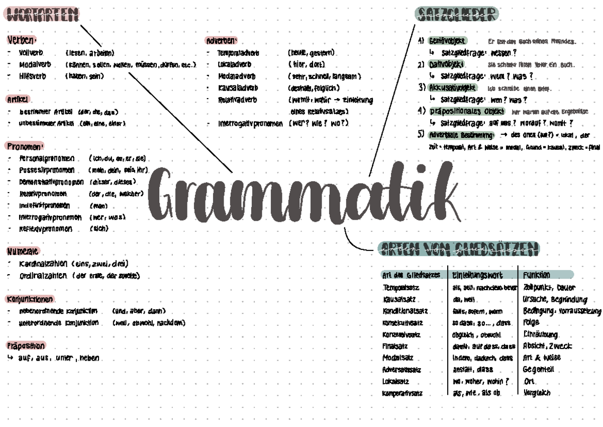 Kirgisische Grammatik Grundlagen – ECBV