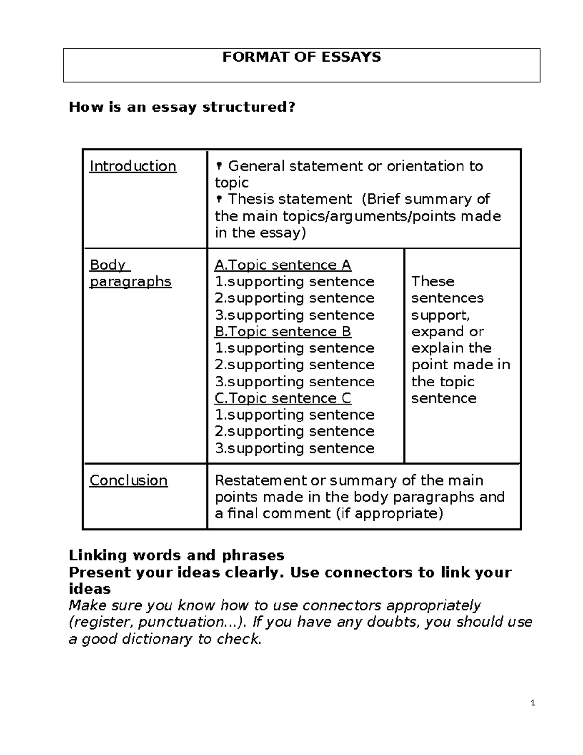 Essay Writing - Format - FORMAT OF ESSAYS How is an essay structured ...