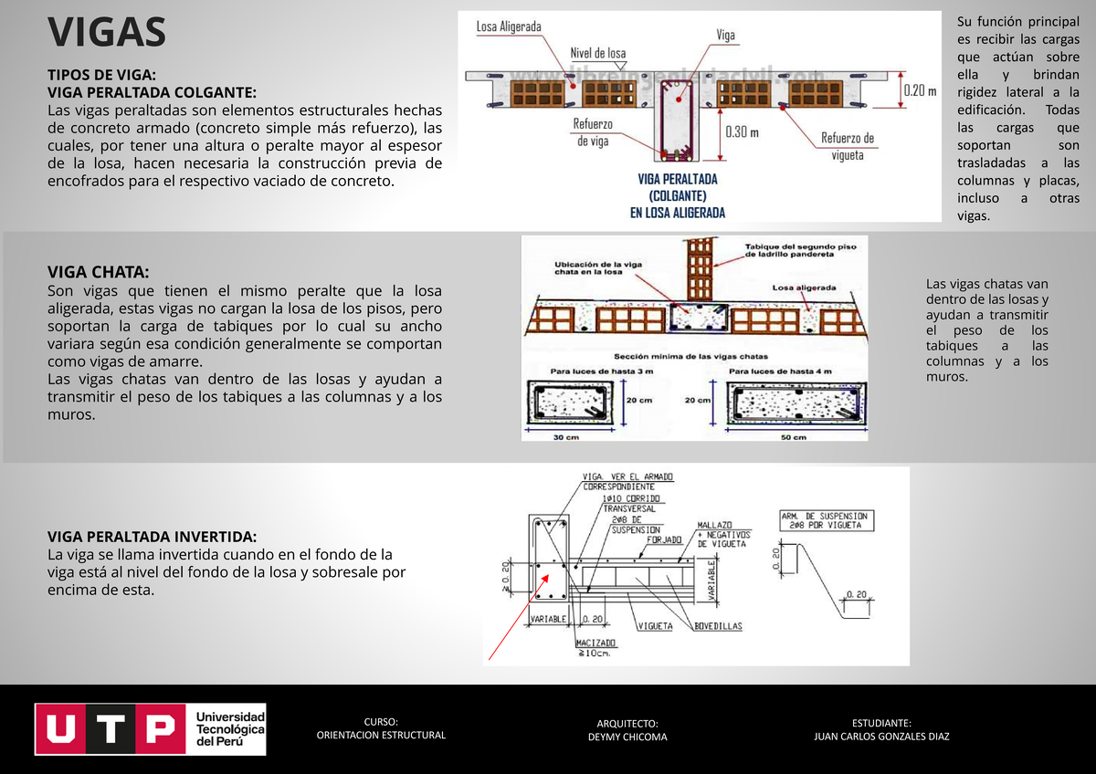Tipolog a De Vigas En Construcci n Curso Orientaci n Estructural 