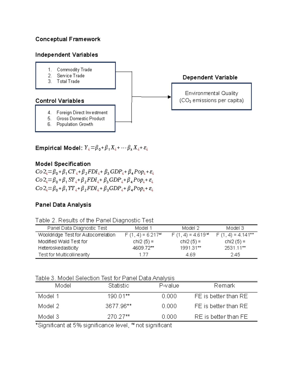 Trade and Environmental Quality: A Panel Data Analysis (Course Code: 3 ...
