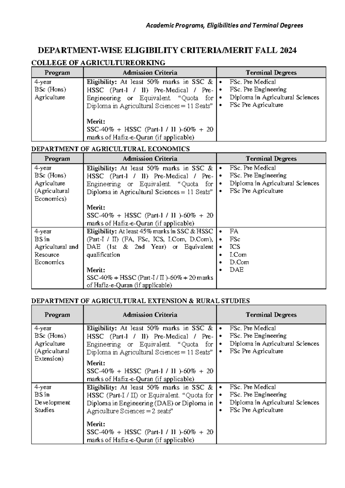 Eligibility Criteria and Terminal Degrees for Academic Programs - Studocu
