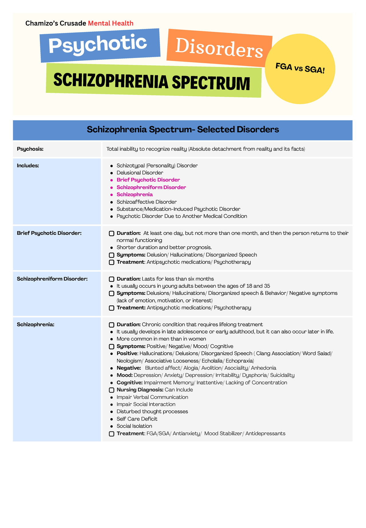 Schizophrenia Spectrum: Overview of Psychotic Disorders and Treatments ...
