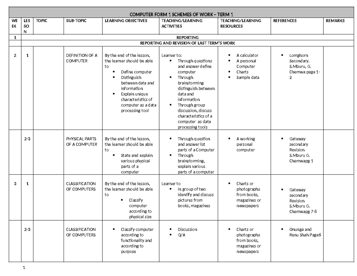 F2 - Computer Term 3 2024 Schemes: Databases & MS Access - Studocu